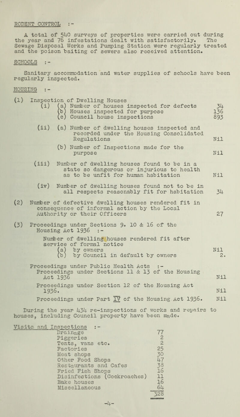 RODENT CONTROL A total of 540 surveys of properties were carried out during the year and 76 infestations dealt with satisfactorily*. The Sewage Disposal Works and Pumping Station were regularly treated and the poison baiting of sewers also received attention,, SCHOOLS : - Sanitary accommodation and water supplies of schools have been regularly inspected,, HOUSING : - Inspection (i) (a) (b) (c) of Dwelling Houses Number of houses inspected for defects Houses inspected for purpose Council house inspections 34 136 893 (ii) (a) Number of dwelling houses inspected and recorded under the Housing Consolidated Regulations Nil (t>) Number of Inspections made for the purpose Nil (iii) Number of dwelling houses found to be in a state so dangerous or injurious to health as to be unfit for human habitation Nil (iv) Number of dwelling houses found not to be in all respects reasonably fit for habitation 34 (2) Number of defective dwelling houses rendered fit in consequence of informal action by the Local Authority or their Officers 27 (3) Proceedings under Sections 9° 10 & 16 of the Housing Act 1936 Number of dwelling houses rendered fit after service of formal notice fa) by owners Nil (b) by Council in default by owners 2. Proceedings under Public Health Acts 1- Proceedings under Sections 11 & 13 of the Housing Act 1936 Nil Proceedings under Section 12 of the Housing Act 1936. Nil Proceedings under Part IV of the Housing Act 1936. Nil During the year 434 re-inspections of works and repairs to houses? including Council property have been made. Visits and Inspections :- Drainage 77 Piggeries 2 Tents9 vans etc. 2. Factories 25 Meat shops 30 Other Food Shops 47 Restaurants and Cafes 38 Fried Fish Shops 16 Disinfections (Cockroaches) 11 Hake houses 16 Miscellaneous 64 328 -4-