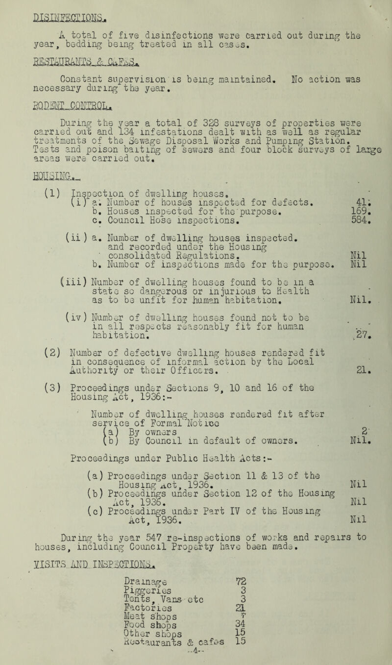 A total of five disinfections were carried oat daring the year, bedding being treated in all cases. Constant supervision is being maintained* Mo action was necessary daring the year, mmLmmmu Daring the year a total of 328 sarveys of properties were carried oat and 134 infestations dealt with as well as regular treatments of the Sewage Disposal Works and Pumping Station. Tests and poison baiting of sewers and four block sarveys of larg areas were carried out, m&LMLu- (1) Inspection of dwelling houses, (ij a. Number of houses inspected for defects, 41; b. Houses inspected for the'purpose. 169. c. Council Hose inspections. x 584. and recorded under the Housing ' consolidated Regulations. ' Nil b. Number of inspections made for the purpose. Nil state so dangerous or injurious to Health as to be unfit for human habitation. Nil. in all respects reasonably fit for human habitation. ,27. in consequence of informal action by the Local Authority or their Officers. 21. (3) Proceedings under Sections 9, 10 and 16 of the Housing Act, 1936:- Number of dwelling houses rendered fit after - rx -r-i -t r service of Formal Not nee (a) By owners 2' (b) By Council in default of owners. Nil. Proceedings under Public Health Acts:- (a) Proceedings under Section 11 & 13 of the Housing Act, 1936. Nil (b) Proceedings under Section 12 of the Housing Act, 1936. Nil (c) Proceedings under Part IV of the Housing Act, 1936. Nil During the year 547 re-inspections of works and repairs to houses, including Council Property have been mads. VISITS. AND. INSPH.QTIQ.lAi* Drainage 72 Piggeries 3 Tents, Vans etc 3 Factories 21 Meat shops ? Food shops 34 Other shops 15 Restaurants & cafes 15 -4-