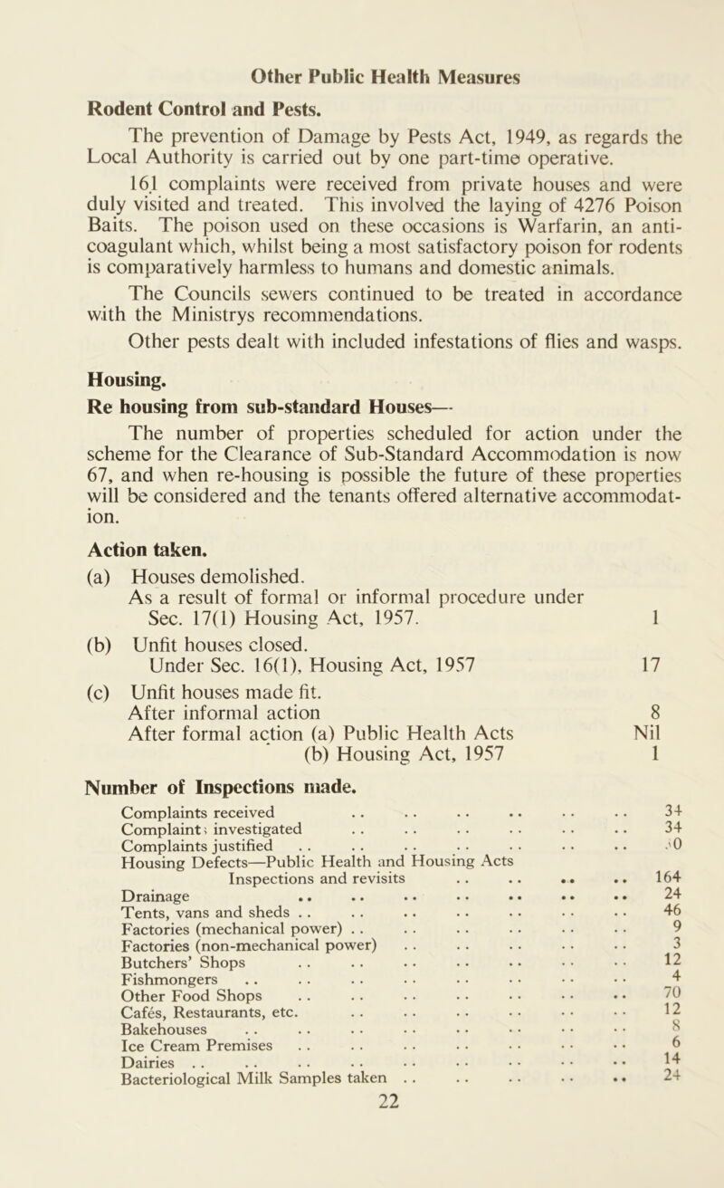 Other Public Health Measures Rodent Control and Pests. The prevention of Damage by Pests Act, 1949, as regards the Local Authority is carried out by one part-time operative. 161 complaints were received from private houses and were duly visited and treated. This involved the laying of 4276 Poison Baits. The poison used on these occasions is Warfarin, an anti- coagulant which, whilst being a most satisfactory poison for rodents is comparatively harmless to humans and domestic animals. The Councils sewers continued to be treated in accordance with the Ministrys recommendations. Other pests dealt with included infestations of flies and wasps. Housing. Re housing from sub-standard Houses— The number of properties scheduled for action under the scheme for the Clearance of Sub-Standard Accommodation is now 67, and when re-housing is possible the future of these properties will be considered and the tenants offered alternative accommodat- ion. Action taken. (a) Houses demolished. As a result of formal or informal procedure under Sec. 17(1) Housing Act, 1957. (b) Unfit houses closed. Under Sec. 16(1), Housing Act, 1957 (c) Unfit houses made fit. After informal action After formal action (a) Public Health Acts (b) Housing Act, 1957 Number of Inspections made. Complaints received Complaint; investigated Complaints justified Housing Defects—Public Health and Housing Acts Inspections and revisits . . .. . • Drainage Tents, vans and sheds Factories (mechanical power) Factories (non-mechanical power) Butchers’ Shops Fishmongers Other Food Shops Cafes, Restaurants, etc. Bakehouses Ice Cream Premises Dairies Bacteriological Milk Samples taken 22 1 17 8 Nil 1 34 34 .'0 164 24 46 9 3 12 4 70 12 8 6 14 24