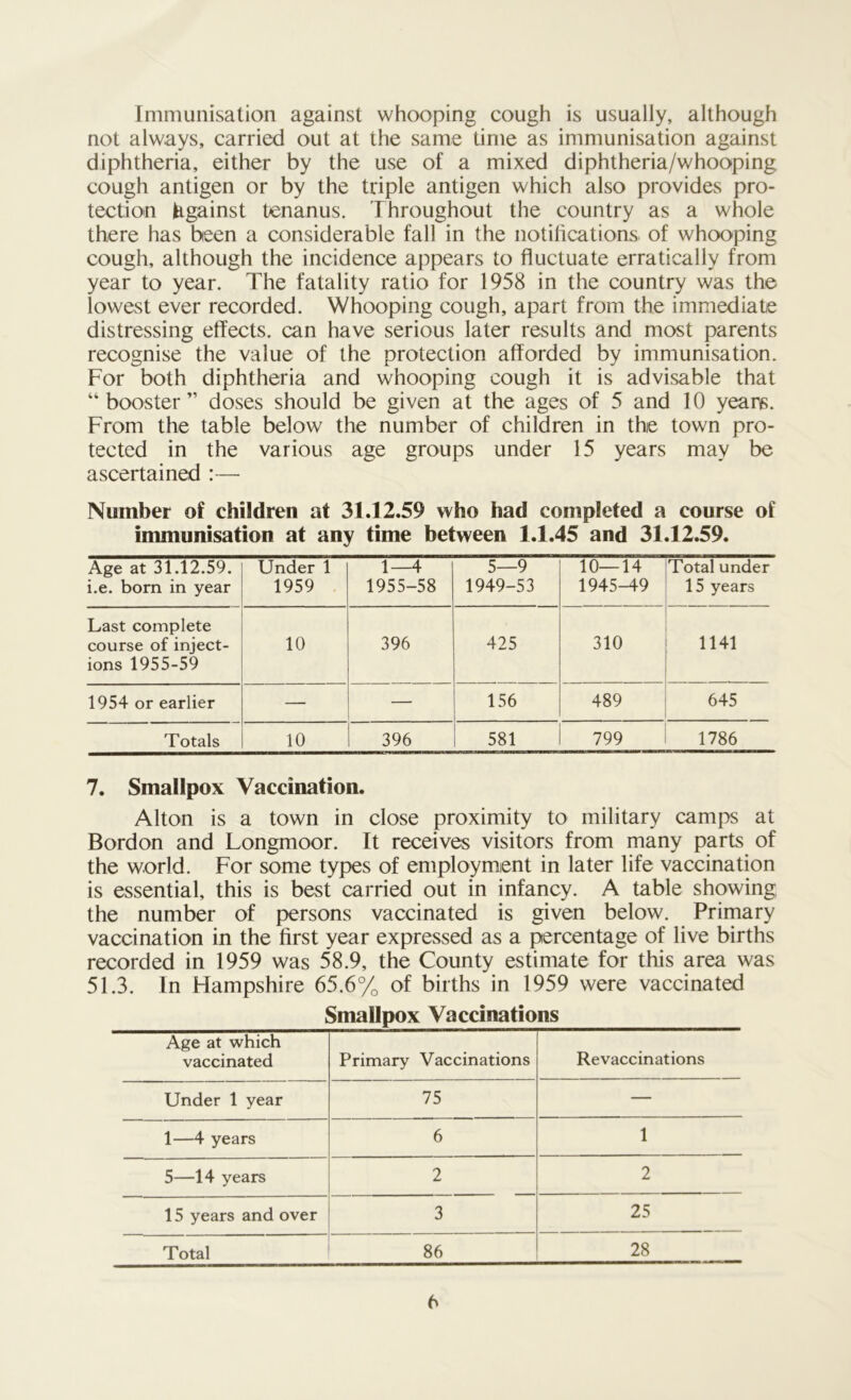 Immunisation against whooping cough is usually, although not always, carried out at the same time as immunisation against diphtheria, either by the use of a mixed diphtheria/whooping cough antigen or by the triple antigen which also provides pro- tection hgainst tenanus. Throughout the country as a whole there has been a considerable fall in the notifications of whooping cough, although the incidence appears to fluctuate erratically from year to year. The fatality ratio for 1958 in the country was the lowest ever recorded. Whooping cough, apart from the immediate distressing effects, can have serious later results and most parents recognise the value of the protection afforded by immunisation. For both diphtheria and whooping cough it is advisable that “booster” doses should be given at the ages of 5 and 10 years. From the table below the number of children in the town pro- tected in the various age groups under 15 years may be ascertained :—• Number of children at 31.12.59 who had completed a course of immunisation at any time between 1.1.45 and 31.12.59. Age at 31.12.59. i.e. bom in year Under 1 1959 1—4 1955-58 5—9 1949-53 10—14 1945-49 Total under 15 years Last complete course of inject- ions 1955-59 10 396 425 310 1141 1954 or earlier — — 156 489 645 Totals 10 396 581 799 1786 7. Smallpox Vaccination. Alton is a town in close proximity to military camps at Bordon and Longmoor. It receives visitors from many parts of the world. For some types of employment in later life vaccination is essential, this is best carried out in infancy. A table showing the number of persons vaccinated is given below. Primary vaccination in the first year expressed as a percentage of live births recorded in 1959 was 58.9, the County estimate for this area was 51.3. In Hampshire 65.6% of births in 1959 were vaccinated Smallpox Vaccinations Age at which vaccinated Primary Vaccinations Revaccinations Under 1 year 75 — 1—4 years 6 1 5—14 years 2 2 15 years and over 3 25 Total 86 28