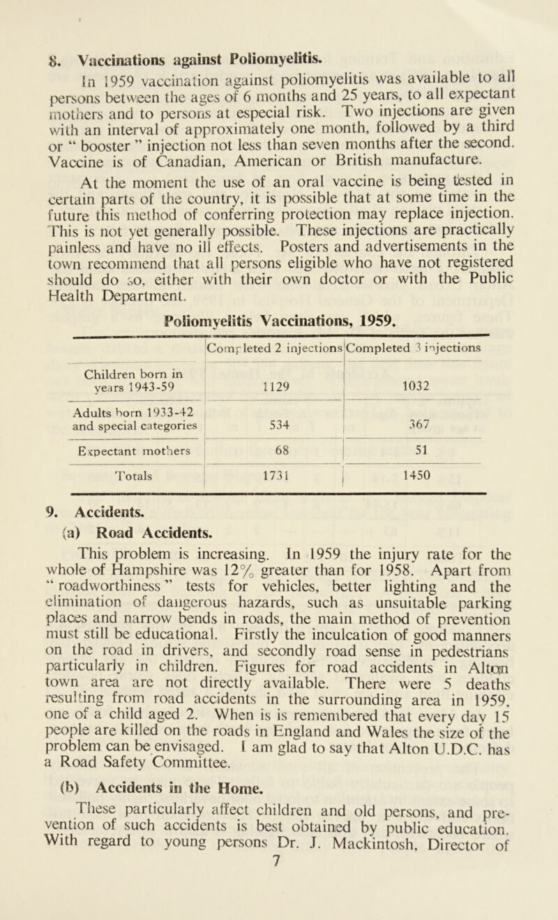 8. Vaccinations against Poliomyelitis. In 1959 vaccination against poliomyelitis was available to all persons between the ages of 6 months and 25 years, to all expectant mothers and to persons at especial risk. Two injections are given with an interval of approximately one month, followed by a third or “ booster ” injection not less than seven months after the second. Vaccine is of Canadian, American or British manufacture. At the moment the use of an oral vaccine is being tested in certain parts of the country, it is possible that at some time in the future this method of conferring protection may replace injection. This is not yet generally possible. These injections are practically painless and have no ill effects. Posters and advertisements in the town recommend that all persons eligible who have not registered should do so, either with their own doctor or with the Public Health Department. Poliomyelitis Vaccinations, 1959. Completed 2 injections Completed 3 injections Children born in years 1943-59 1129 1032 Adults born 1933-42 and special categories 534 367 Expectant mothers 68 51 Totals 1731 1450 9. Accidents. (a) Road Accidents. This problem is increasing. In 1959 the injury rate for the whole of Hampshire was 12% greater than for 1958. Apart from “ roadworthiness ” tests for vehicles, better lighting and the elimination of dangerous hazards, such as unsuitable parking places and narrow bends in roads, the main method of prevention must still be educational. Firstly the inculcation of good manners on the road in drivers, and secondly road sense in pedestrians particularly in children. Figures for road accidents in Altorn town area are not directly available. There were 5 deaths resulting from road accidents in the surrounding area in 1959. one of a child aged 2. When is is remembered that every day 15 people are killed on the roads in England and Wales the size of the problem can be envisaged. I am glad to say that Alton U.D.C. has a Road Safety Committee. (b) Accidents in the Home. These particularly affect children and old persons, and pre- vention of such accidents is best obtained by public education With regard to young persons Dr. J. Mackintosh, Director of
