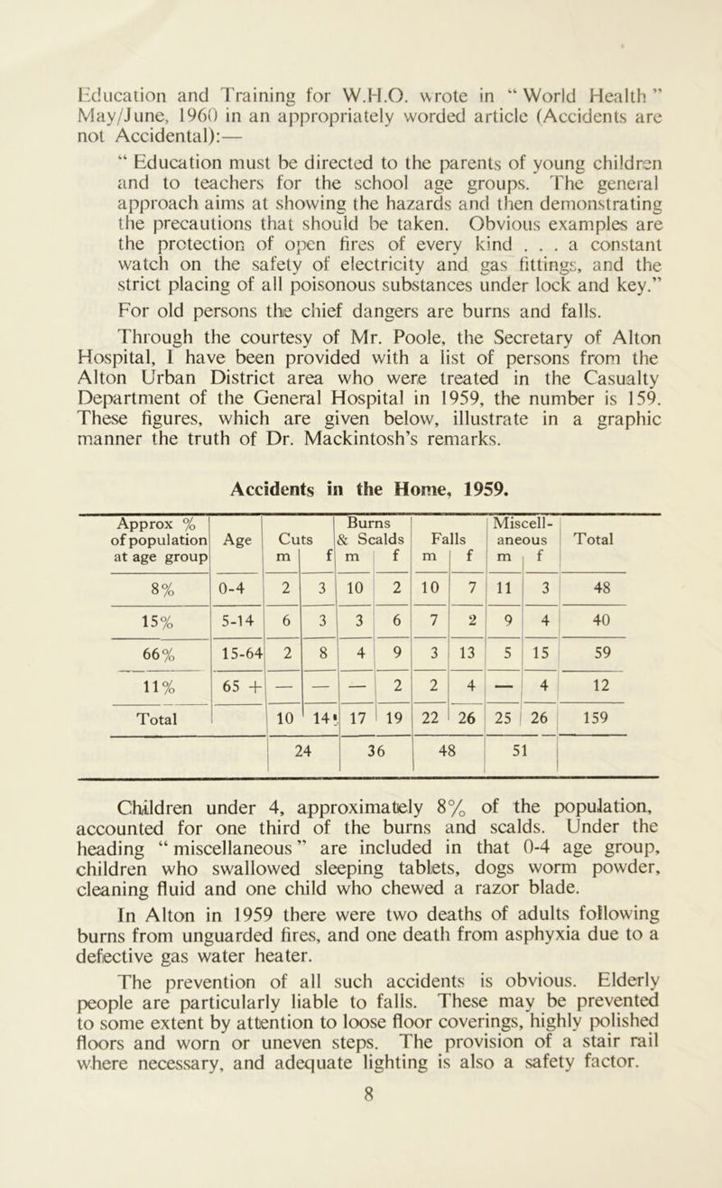 Education and Training for W.H.O. wrote in “World Health” May/June, 1960 in an appropriately worded article (Accidents are not Accidental):— “ Education must be directed to the parents of young children and to teachers for the school age groups. The general approach aims at showing the hazards and then demonstrating the precautions that should be taken. Obvious examples are the protection of open fires of every kind ... a constant watch on the safety of electricity and gas fittings, and the strict placing of all poisonous substances under lock and key.” For old persons the chief dangers are burns and falls. Through the courtesy of Mr. Poole, the Secretary of Alton Hospital, I have been provided with a list of persons from the Alton Urban District area who were treated in the Casualty Department of the General Hospital in 1959, the number is 159. These figures, which are given below, illustrate in a graphic manner the truth of Dr. Mackintosh’s remarks. Accidents in the Home, 1959. Approx % Burns Miscell- of population Age Cuts & Scalds Falls aneous Total at age group m f m f m f m f 8% 0-4 2 3 10 2 10 7 11 3 48 15% 5-14 6 3 3 6 7 2 9 4 40 66% 15-64 2 8 4 9 3 13 5 15 59 11% 65 + — — — 2 2 4 — 4 12 Total 1 10 14* 17 19 22 26 25 | 26 159 24 36 48 51 | Children under 4, approximately 8% of the population, accounted for one third of the burns and scalds. Under the heading “ miscellaneous ” are included in that 0-4 age group, children who swallowed sleeping tablets, dogs worm powder, cleaning fluid and one child who chewed a razor blade. In Alton in 1959 there were two deaths of adults following burns from unguarded fires, and one death from asphyxia due to a defective gas water heater. The prevention of all such accidents is obvious. Elderly people are particularly liable to falls. These may be prevented to some extent by attention to loose floor coverings, highly polished floors and worn or uneven steps. The provision of a stair rail where necessary, and adequate lighting is also a safety factor.