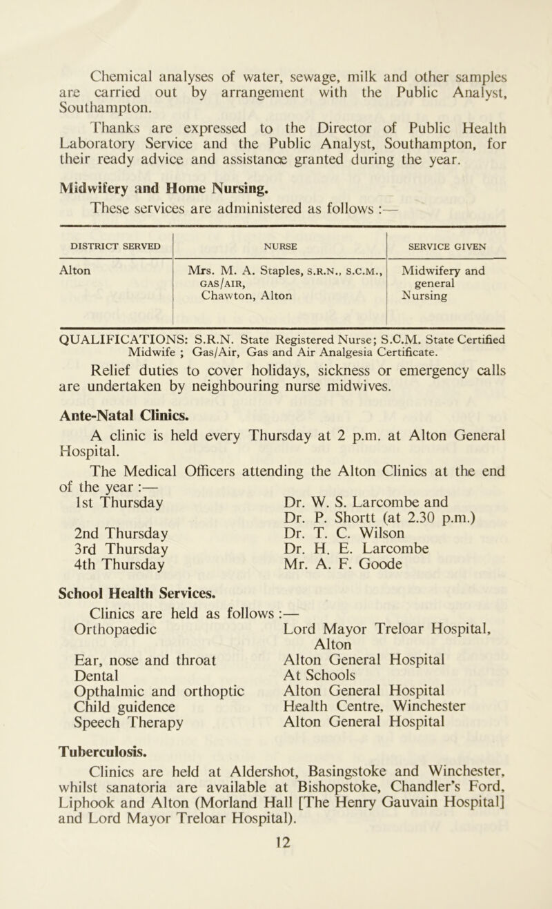 Chemical analyses of water, sewage, milk and other samples are carried out by arrangement with the Public Analyst, Southampton. Thanks are expressed to the Director of Public Health Laboratory Service and the Public Analyst, Southampton, for their ready advice and assistance granted during the year. Midwifery and Home Nursing. These services are administered as follows DISTRICT SERVED NURSE SERVICE GIVEN Alton Mrs. M. A. Staples, s.r.n., s.c.m.. Midwifery and gas/air, general Chawton, Alton Nursing QUALIFICATIONS: S.R.N. State Registered Nurse; S.C.M. State Certified Midwife ; Gas/Air, Gas and Air Analgesia Certificate. Relief duties to cover holidays, sickness or emergency calls are undertaken by neighbouring nurse mid wives. Ante-Natal Clinics. A clinic is held every Thursday at 2 p.m. at Alton General Hospital. The Medical Officers attending the Alton Clinics at the end of the year :— 1st Thursday 2nd Thursday 3rd Thursday 4th Thursday School Health Services. Clinics are held as follows Orthopaedic Ear, nose and throat Dental Opthalmic and orthoptic Child guidence Speech Therapy Dr. W. S. Larcombe and Dr. P. Shortt (at 2.30 p.m.) Dr. T. C. Wilson Dr. H. E. Larcombe Mr. A. F. Goode Lord Mayor Treloar Hospital, Alton Alton General Hospital At Schools Alton General Hospital Health Centre, Winchester Alton General Hospital Tuberculosis. Clinics are held at Aldershot, Basingstoke and Winchester, whilst sanatoria are available at Bishopstoke, Chandler’s Ford, Liphook and Alton (Morland Hall [The Henry Gauvain Hospital] and Lord Mayor Treloar Hospital).