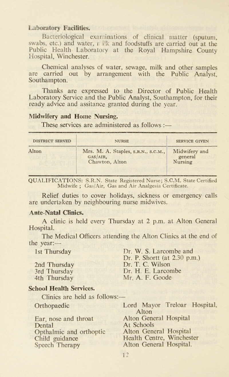 Laboratory Facilities, Bacteriological examinations of clinical matter (sputum, swabs, etc.) and water, r ilk and foodstuffs are carried out at the Public Health Laboratory at the Royal Hampshire County Hospital, Winchester. Chemical analyses of water, sewage, milk and other samples are carried out by arrangement with the Public Analyst, Southampton. Thanks are expressed to the Director of Public Health Laboratory Service and the Public Analyst, Southampton, for their ready advice and assitance granted during the year. Midwifery and Home Nursing. These services are administered as follows :— DISTRICT SERVED NURSE SERVICE GIVEN Alton Mrs. M. A. Staples, s.r.n., s.c.m., Midwifery and GAS/AIR, general Chawton, Alton Nursing QUALIFICATIONS: S.R.N. State Registered Nurse; S.C.M. State Certified Midwife ; Gas/Air, Gas and Air Analgesia Certificate. Relief duties to cover holidays, sickness or emergency calls are undertaken by neighbouring nurse midwives. Ante-Natal Clinics. A clinic is held every Thursday at 2 p.m. at Alton General Hospital. The Medical Officers attending the Alton Clinics at the end of the year:—- 1st Thursday 2nd Thursday 3rd Thursday 4th Thursday School Health Services. Clinics are held as follows Orthopaedic Ear, nose and throat Dental Opthalmie and orthoptic Child guidance Speech Therapy Dr. W. S. Larcombe and Dr. P. Shortt (at 2.30 p.m.) Dr. T. C. Wilson Dr. H. E. Larcombe Mr. A. F. Goode Lord Mayor Treloar Hospital, Alton Alton General Hospital At Schools Alton General Hospital Health Centre, Winchester Alton General Hospital.