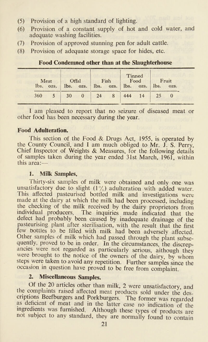 (5) Provision of a high standard of lighting. (6) Provision of a constant supply of hot and cold water, and adequate washing facilities. (7) Provision of approved stunning pen for adult cattle. (8) Provision of adequate storage space for hides, etc. Food Condemned other than at the Slaughterhouse Meat lbs. ozs. Offal lbs. ozs. Fish lbs. ozs. Tinned Food lbs. ozs. Fruit lbs. ozs. 360 5 30 0 24 8 444 14 25 0 I am pleased to report that no seizure of diseased meat or other food has been necessary during the year. Food Adulteration. This section of the Food & Drugs Act, 1955, is operated by the County Council, and I am much obliged to Mr. J. S. Perry, Chief Inspector of Weights & Measures, for the following details of samples taken during the year ended 31st March, 1961, within this area:—- 1. Milk Samples. Thirty-six samples of milk were obtained and only one was unsatisfactory due to slight (1%) adulteration with added water. 1 his affected pasteurised bottled milk and investigations were made at the dairy at which the milk had been processed, including the checking of the milk received by the dairy proprietors from individual producers. The inquiries made indicated that the defect had probably been caused by inadequate drainage of the pasteurising plant after sterilisation, with the result that the first few bottles to be tilled with milk had been adversely affected. Other samples of milk which had passed through the plant subse- quently, proved to be in order. In the circumstances, the discrep- ancies were not regarded as particularly serious, aithough they were brought to the notice of the owners of the dairy, by whom steps were taken to avoid any repetition. Further samples since the occasion in question have proved to be free from complaint. 2. Miscellaneous Samples. Of the 20 articles other than milk, 2 were unsatisfactory, and the complaints raised affected meat products sold under the* des- criptions Beefburgers and Porkburgers. The former was regarded as deficient of meat and in the latter case no indication of the ingredients was furnished. Although these types of products are not subject to any standard, they are normally found to contain