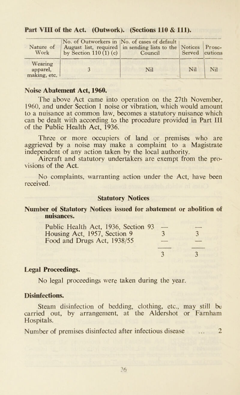 Part VIII of the Act. (Outwork). (Sections 110 & 111). Nature of Work I No. of Outworkers in August list, required by Section 110 (1) (c) No. of cases of default in sending lists to the Council Notices Served ... Prose- cutions Wearing apparel, making, etc. 3 Nil Nil Nil Noise Abatement Act, 1960. The above Act came into operation on the 27th November, 1960, and under Section 1 noise or vibration, which would amount to a nuisance at common law, becomes a statutory nuisance which can be dealt with according to the procedure provided in Part III of the Public Health Act, 1936. Three or more occupiers of land or premises who are aggrieved by a noise may make a complaint to a Magistrate independent of any action taken by the local authority. Aircraft and statutory undertakers are exempt from the pro- visions of the Act. No complaints, warranting action under the Act, have been received. Statutory Notices Number of Statutory Notices issued for abatement or abolition of nuisances. Public Health Act, 1936, Section 93 — — Housing Act, 1957, Section 9 3 3 Food and Drugs Act, 1938/55 — — 3 3 Legal Proceedings. No legal proceedings were taken during the year. Disinfections. Steam disinfection of bedding, clothing, etc., may still be carried out, by arrangement, at the Aldershot or Famham Hospitals. Number of premises disinfected after infectious disease 2