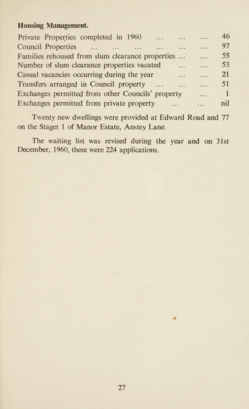 Housing Management. Private Properties completed in 1960 ... ... ... 46 Council Properties 97 Families rehoused from slum clearance properties 55 Number of slum clearance properties vacated 53 Casual vacancies occurring during the year 21 Transfers arranged in Council property 51 Exchanges permitted from other Councils’ property ... 1 Exchanges permitted from private property ... ... nil Twenty new dwellings were provided at Edward Road and 77 on the Staget 1 of Manor Estate, Anstey Lane. The waiting list was revised during the year and on 31st December, 1960, there were 224 applications.