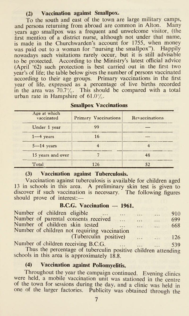 (2) Vaccination against Smallpox. To the south and east of the town are large military camps, and persons returning from abroad are common in Alton. Many years ago smallpox was a frequent and unwelcome visitor, (the hrst mention of a district nurse, although not under that name, is made in the Churchwarden’s account for 1755, when money was paid out to a woman for “nursing the smallpox”). Happily nowadays such visitations rarely occur, but it is still advisable to be protected. According to the Ministry’s latest official advice (April ‘62) such protection is best carried out in the first two year’s of life; the table below gives the number of persons vaccinated according to their age groups. Primary vaccinations in the first year of life, expressed as a percentage of live births recorded in the area was 70.7%. This should be compared with a total urban rate in Hampshire of 61.0%. Smallpox Vaccinations Age at which vaccinated Primary Vaccinations Revaccinations Under 1 year 99 — 1—4 years 16 — 5—14 years 4 4 15 years and over 7 48 Total 126 52 (3) Vaccination against Tuberculosis. Vaccination against tuberculosis is available for children aged 13 in schools in this area. A preliminary skin test is given to discover if such vaccination is necessary. The following figures should prove of interest:— B.C.G. Vaccination — 1961. Number of children eligible Number of parental consents received Number of children skin tested Number of children not requiring vaccination (Tuberculin positive) Number of children receiving B.C.G. Thus the percentage of tuberculin positive children schools in this area is approximately 18.8. 910 699 668 126 539 attending (4) Vaccination against Poliomyelitis. Throughout the year the campaign continued. Evening clinics were held, a mobile Vaccination unit was stationed in the centre of the town for sessions during the day, and a clinic was held in one of the larger factories. Publicity was obtained through the