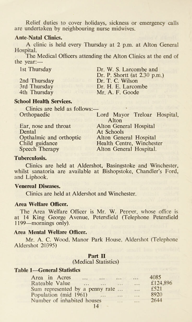 Relief duties to cover holidays, sickness or emergency calls are undertaken by neighbouring nurse mid wives. Ante-Natal Clinics. A clinic is held every Thursday at 2 p.m. at Alton General Hospital. The Medical Officers attending the Alton Clinics at the end of the year:— 1st Thursday 2nd Thursday 3rd Thursday 4th Thursday Dr. W. S. Larcombe and Dr. P. Shortt (at 2.30 p.m.) Dr. T. C. Wilson Dr. H. E. Larcombe Mr. A. F. Goode School Health Services. Clinics are held as follows: Orthopaedic Ear, nose and throat Dental Opthalmic and orthoptic Child guidance Speech Therapy Lord Mayor Treloar Hospital, Alton Alton General Hospital At Schools Alton General Hospital Health Centre, Winchester Alton General Hospital. Tuberculosis. Clinics are held at Aldershot, Basingstoke and Winchester, whilst sanatoria are available at Bishopstoke, Chandler’s Ford, and Liphook. Venereal Diseases. Clinics are held at Aldershot and Winchester. Area Welfare Officer. The Area Welfare Officer is Mr. W. Pepper, whose office is at 14 King George Avenue, Petersfield (Telephone Petersfield 1199—mornings only). Area Mental Welfare Officer. Mr. A. C. Wood, Manor Park House, Aldershot (Telephone Aldershot 20395) Part H (Medical Statistics) Table 1—General Statistics Area in Acres ... Rateable Value Sum represented by a penny rate ... Population (mid 1961) Number of inhabited houses 14 4085 £124,896 £521 8920 2644