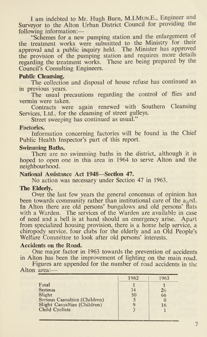 I am indebted to Mr. Hugh Burn, M.I.Mun.E., Engineer and Surveyor to the Alton Urban District Council for providing the following information:— “Schemes for a new pumping station and the enlargement of the treatment works were submitted to the Ministry for their approval and a public inquiry held. The Minister has approved the provision of the pumping station and requires more details regarding the treatment works. These are being prepared by the Council’s Consulting Engineers. Public Cleansing. The collection and disposal of house refuse has continued as in previous years. The usual precautions regarding the control of flies and vermin were taken. Contracts were again renewed with Southern Cleansing Services, Ltd., for the cleansing of street gulleys. Street sweeping has continued as usual.” Factories. Information concerning factories will be found in the Chief Public Health Inspector’s part of this report. Swimming Baths. There are no swimming baths in the district, although it is hoped to open one in this area in 1964 to serve Alton and the neighbourhood. National Assistance Act 1948—Section 47. No action was necessary under Section 47 in 1963. The Elderly. Over the last few years the general concensus of opinion has been towards community rather than institutional care of the aged. In Alton there are old persons’ bungalows and old persons’ flats with a Warden. The services of the Warden are available in case of need and a bell is at hand should an emergency arise. Apart from specialized housing provision, there is a home help service, a chiropody service, four clubs for the elderly and an Old People’s Welfare Committee to look after old persons’ interests. Accidents on the Road. One major factor in 1963 towards the prevention of accidents in Alton has been the improvement of lighting on the main road. Figures are appended for the number of road accidents in the Alton area:— 1962 1963 Fatal 1 1 Serious 34 26 Slight 50 66 Serious Casualties (Children) 5 0 Slight Casualties (Children) 9 16 Child Cyclists 3 1