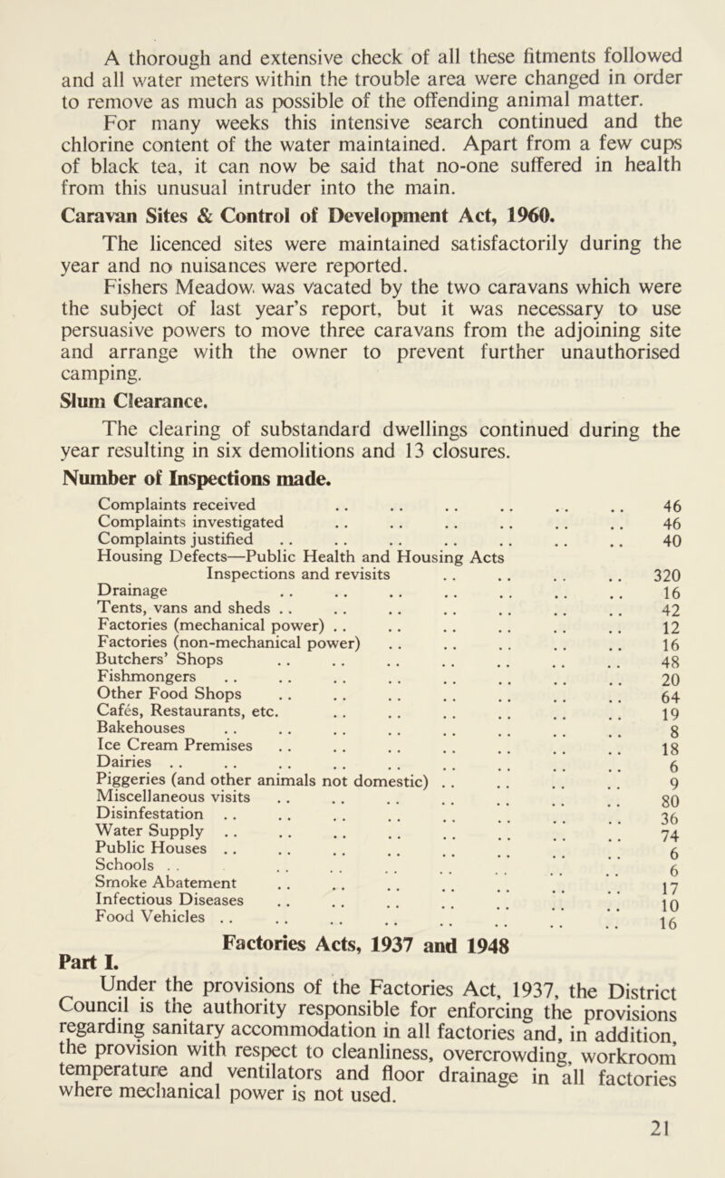 A thorough and extensive check of all these fitments followed and all water meters within the trouble area were changed in order to remove as much as possible of the offending animal matter. For many weeks this intensive search continued and the chlorine content of the water maintained. Apart from a few cups of black tea, it can now be said that no-one suffered in health from this unusual intruder into the main. Caravan Sites & Control of Development Act, 1960. The licenced sites were maintained satisfactorily during the year and no nuisances were reported. Fishers Meadow, was vacated by the two caravans which were the subject of last year’s report, but it was necessary to use persuasive powers to move three caravans from the adjoining site and arrange with the owner to prevent further unauthorised camping. Slum Clearance. The clearing of substandard dwellings continued during the year resulting in six demolitions and 13 closures. Number of Inspections made. Complaints received Complaints investigated Complaints justified Housing Defects—Public Health and Housing Acts Inspections and revisits Drainage Tents, vans and sheds . . Factories (mechanical power) Factories (non-mechanical power) Butchers’ Shops Fishmongers Other Food Shops Cafes, Restaurants, etc. Bakehouses Ice Cream Premises Dairies Piggeries (and other animals not domestic) Miscellaneous visits Disinfestation Water Supply Public Houses Schools Smoke Abatement Infectious Diseases Food Vehicles Factories Acts, 1937 and 1948 Part I. Under the provisions of the Factories Act, 1937, the District Council is the authority responsible for enforcing the provisions regarding sanitary accommodation in all factories and, in addition the provision with respect to cleanliness, overcrowding, workroom temperature and ventilators and floor drainage in all factories where mechanical power is not used. 46 46 40 320 16 42 12 16 48 20 64 19 8 18 6 9 80 36 74 6 6 17 10 16