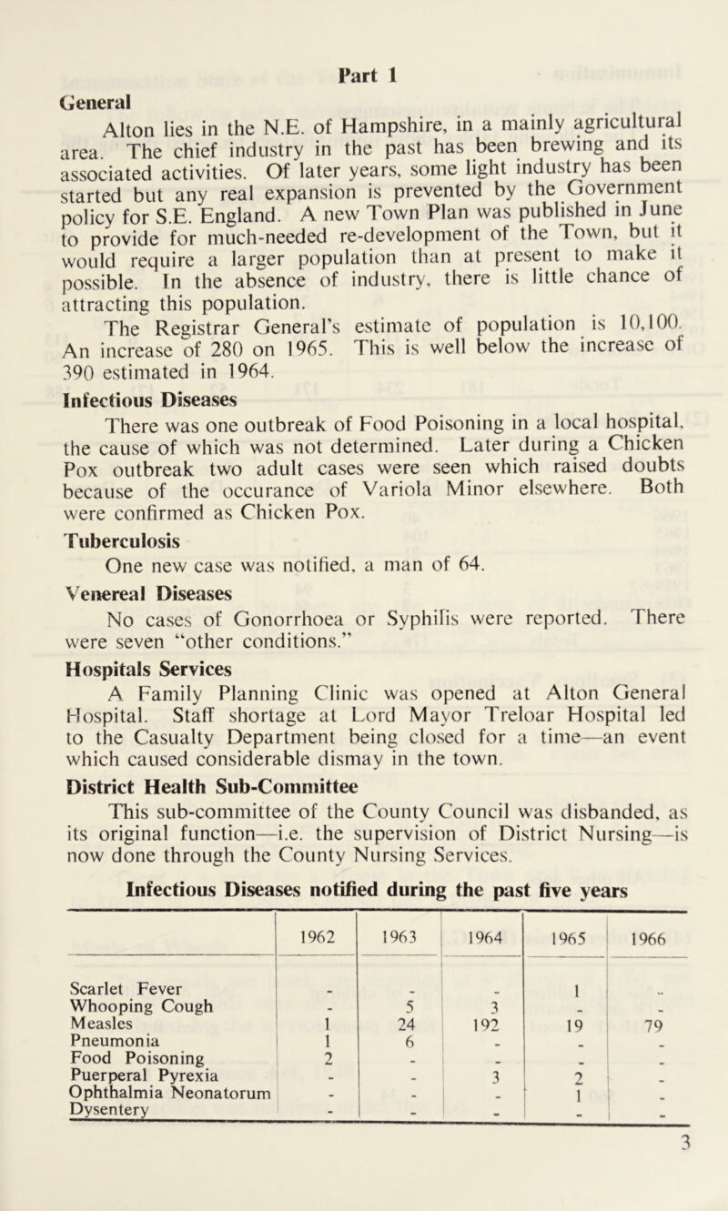 General Alton lies in the N.E. of Hampshire, in a mainly agricultural area The chief industry in the past has been brewing and its associated activities. Of later years, some light industry has been started but any real expansion is prevented by the Government policy for S.E. England. A new Town Plan was published in June to provide for much-needed re-development of the Town, but it would require a larger population than at present to make it possible. In the absence of industry, there is little chance ol attracting this population. The Registrar General’s estimate of population is 10,100. An increase of 280 on 1965. This is well below the increase of 390 estimated in 1964. Infectious Diseases There was one outbreak of Food Poisoning in a local hospital, the cause of which was not determined. Later during a Chicken Pox outbreak two adult cases were seen which raised doubts because of the occurance of Variola Minor elsewhere. Both were confirmed as Chicken Pox. Tuberculosis One new case was notified, a man of 64. Venereal Diseases No cases of Gonorrhoea or Syphilis were reported. There were seven “other conditions.” Hospitals Services A Family Planning Clinic was opened at Alton General Hospital. Staff shortage at Lord Mayor Treloar Hospital led to the Casualty Department being closed for a time—an event which caused considerable dismay in the town. District Health Sub-Committee This sub-committee of the County Council was disbanded, as its original function—i.e. the supervision of District Nursing—is now done through the County Nursing Services. Infectious Diseases notified during the past five years 1962 1963 1964 1965 1966 Scarlet Fever 1 Whooping Cough - 5 3 Measles 1 24 192 19 79 Pneumonia 1 6 Food Poisoning 2 . Puerperal Pyrexia - - 3 2 Ophthalmia Neonatorum • _ 1 Dysentery - - -