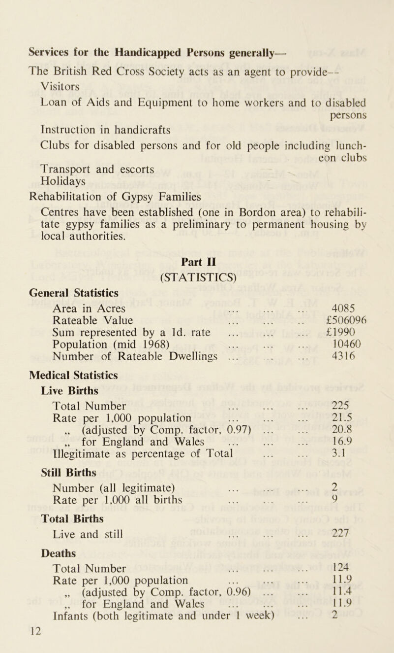 Services for the Handicapped Persons generally— The British Red Cross Society acts as an agent to provide- Visitors Loan of Aids and Equipment to home workers and to disabled persons Instruction in handicrafts Clubs for disabled persons and for old people including lunch- eon clubs Transport and escorts Holidays Rehabilitation of Gypsy Families Centres have been established (one in Bordon area) to rehabili- tate gypsy families as a preliminary to permanent housing by local authorities. Part II (STATISTICS) General Statistics Area in Acres 4085 Rateable Value £506096 Sum represented by a Id. rate ... £1990 Population (mid 1968) 10460 Number of Rateable Dwellings ... 4316 Medical Statistics Live Births Total Number 225 Rate per 1,000 population 21.5 „ (adjusted by Comp, factor, 0.97) ... 20.8 „ for England and Wales 16.9 Illegitimate as percentage of Total 3.1 Still Births Number (all legitimate) 9 • • • m Rate per 1,000 all births 9 Total Births Live and still 227 Deaths Total Number 124 Rate per 1,000 population 11.9 „ (adjusted by Comp, factor, 0.96) ... 11.4 ,, for England and Wales 11.9 Infants (both legitimate and under 1 week) 2