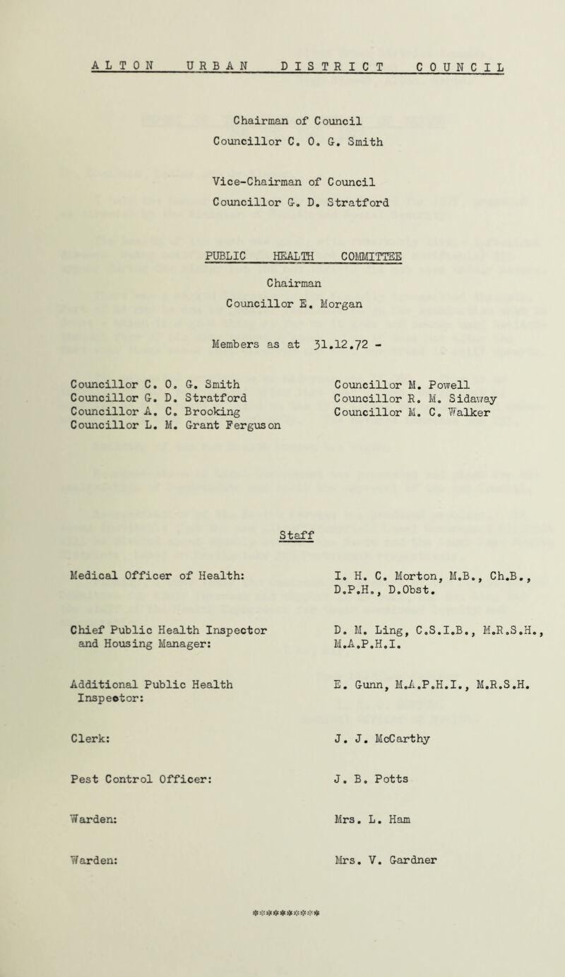 ALTON URBAN DISTRICT COIN C I L Chairman of Council Councillor C. 0, G. Smith Vice-Chairman of Council Councillor G. D. Stratford PUBLIC HEALTH COMMITTEE Chairman Councillor E. Morgan Members as at 31.12.72 - Councillor C. Councillor G. Councillor A. Councillor L. 0. G. Smith D. Stratford C. Brooking M. Grant Ferguson Councillor M. Powell Councillor R. M. Sidaway Councillor M. C. Walker Staff Medical Officer of Health: Chief Public Health Inspector and Housing Manager: Additional Public Health Inspector: Clerk: Pest Control Officer: Warden: Warden: I. H. C. Morton, M.B., Ch.B., D.P.H., D.Obst. D. M. Ling, C.S.I.B., M.R.S.H., M.A.P.H.I. E. Gunn, M.A.P.H.I., M.R.S.H. J. J. McCarthy J. B. Potts Mrs. L. Ham Mrs. V. Gardner