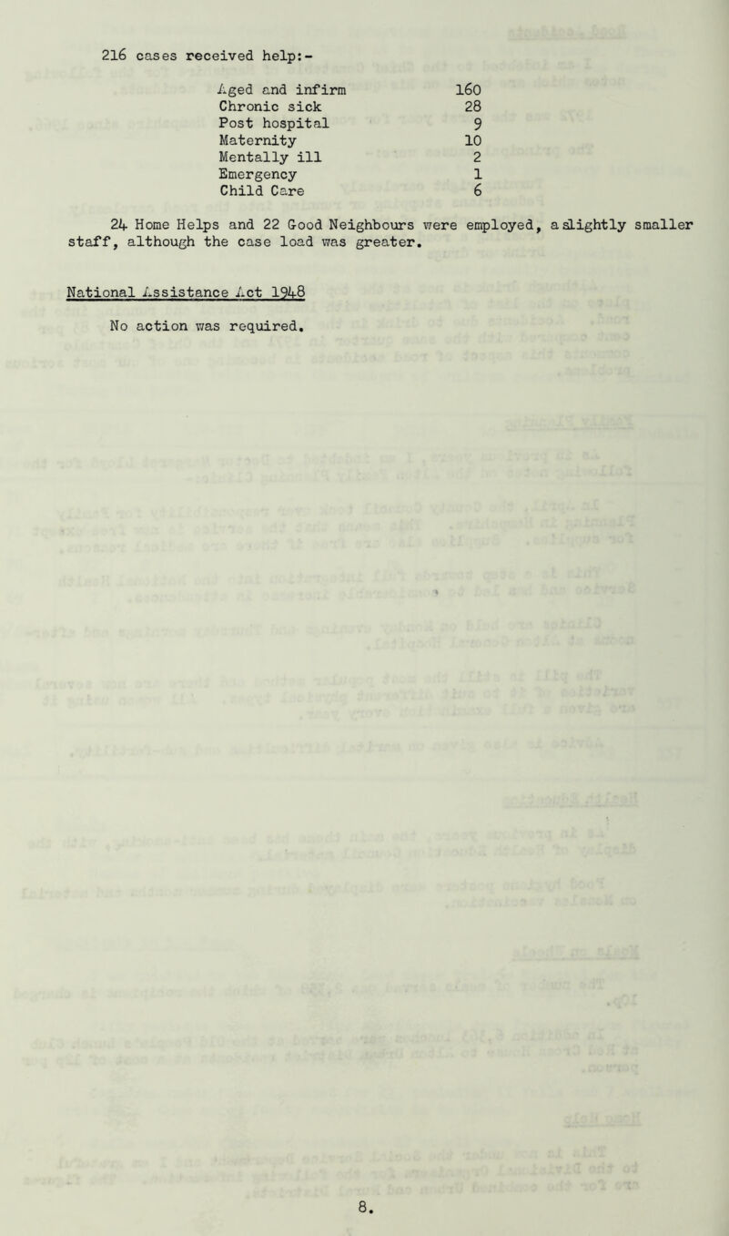 216 cases received help:- Aged and infirm 160 Chronic sick 28 Post hospital 9 Maternity 10 Mentally ill 2 Emergency 1 Child Care 6 24 Home Helps and 22 Good Neighbours were employed, a slightly smaller staff, although the case load was greater. National Assistance Act 1948 No action was required.