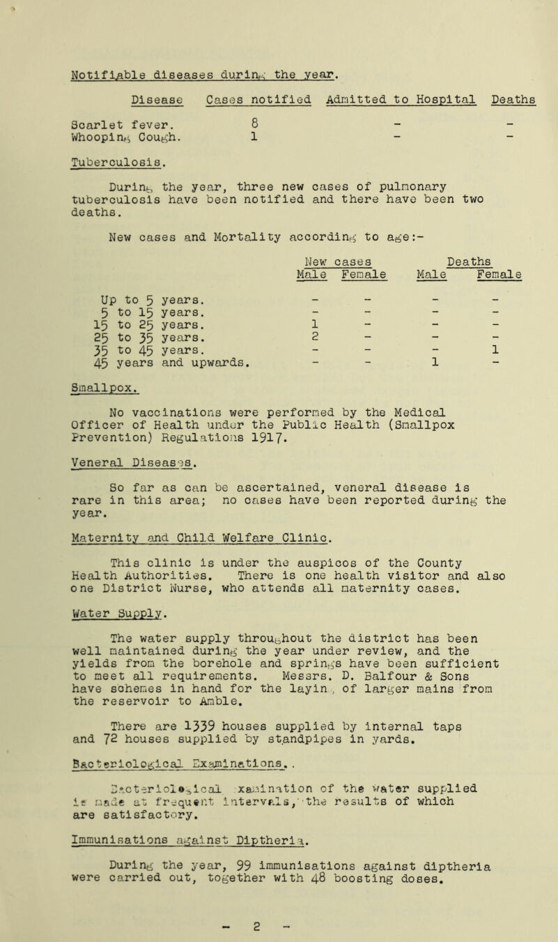 Notifiable diseases during the year. Disease Cases notified Admitted to Hospital Deaths Scarlet fever. 8 - Whooping Cough. 1 - Tuberculosis. During the year, three new cases of pulmonary tuberculosis ; have been notified and there hav e been two deaths. New cases and Mortality according to age New cases Deaths Male Female Male Female Up to 5 years. — — — — 5 to 15 years. - - — — 15 to 25 years. 1 — — - 25 to 35 years. 2 — — - 35 to 45 years. - — — 1 45 years and upwards. — — 1 — Smallpox. No vaccinations were performed by the Medical Officer of Health under the Public Health (Smallpox Prevention) Regulations 1917* Veneral Diseases. So far as can be ascertained, veneral disease is rare in this area; no cases have been reported during the year. Maternity end Child Welfare Clinic. This clinic is under the auspicos of the County Health Authorities. There is one health visitor and also one District Nurse, who attends all maternity cases. Water Supply. The water supply throughout the district has been well maintained during the year under review, and the yields from the borehole and springs have been sufficient to meet all requirements. Messrs. D. Balfour & Sons have schemes in hand for the layin., of larger mains from the reservoir to Amble. There are 1339 houses supplied by internal taps and 72 houses supplied by standpipes in yards. Bacteriological Examinations.. SActeriol&gical x&mination of the water supplied it made at frequtnt intervals,''the results of which are satisfactory. Immunisations against Diptheria. During the year, 99 immunisations against diptheria were carried out, together with 48 boosting doses. 2