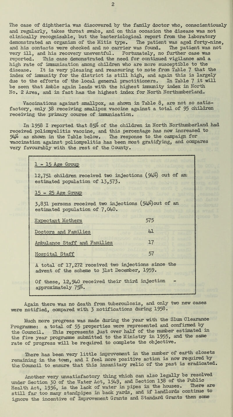 The case of diphtheria was discovered by the family doctor who, conscientiously and regularly, takes throat swabs, and on this occasion the disease was not clinically recognisable, but the bacteriological report from the laboratory demonstrated an organism of the Mitis type. The patient was aged forty-nine, and his contacts were checked and no carrier was found. The patient was not very ill, and his recovery uneventful. Fortunately, no further case was reported. This case demonstrated the need for continued vigilance and a high rate of immunisation among children who are more susceptible to the disease. It is very pleasing and reassuring to note from Table 7 that the index of immunity for the district is still high, and again this is largely due to the efforts of the local general practitioners. In Table 7 it will be seen that Amble again leads with the highest immunity index in North No. 2 Area, and in fact has the highest index for North Northumberland. Vaccinations against smallpox, as shown in Table 8, are not so satis- factory, only 38 receiving smallpox vaccine against a total of 95 children receiving the primary course of immunisation. In 1958 I reported that 85% of the children in North Northumberland had received poliomyelitis vaccine, and this percentage has now increased to 9k$> as shown in the Table below. The response to the campaign for vaccination against poliomyelitis has been most gratifying, and compares veay favourably with the rest of the County. 1 - 15 Age Group 12,751 children received two injections (94/) out of an; estimated population of 13,573* 15 - 25 Age Group 3,831 persons received two injections (54^)out of an estimated population of 7,040. Expectant Mothers 575 Doctors and Families 41 Ambulance Staff and Families 17 Hospital Staff 57 A total of 17,272 received two injections since the advent of the scheme to 31st December, 1959* Of these, 12,940 received their third injection approximately 75%* Again there v/as no death from tuberculosis, and only two new cases were notified, compared with 3 notifications during 1958. Much more progress was made during the year* with the Slum Clearance Programme: a total of 55 properties were represented and confirmed by. the Council. This represents just over half of the number estimated in the five year* programme submitted to the Ministay in 1955, the same rate of progress will be required to complete the objective. There has been veay little improvement in the number of earth. closets remaining in the town, and I feel more positive action is nov/.required by the Council to ensure that this insanitaay relic of the past is eradicated. Another veay unsatisfactory thing which can also legally be resolved under Section 30 of the Yfater Act, 1949, a*id Section 138 of the Public Health Act, 1936, is the lack of water in. pipes in the houses. There are still far too many standpipes in back yards, and if landlords continue to ignore the incentive of Improvement Grants and Standard Grants then some