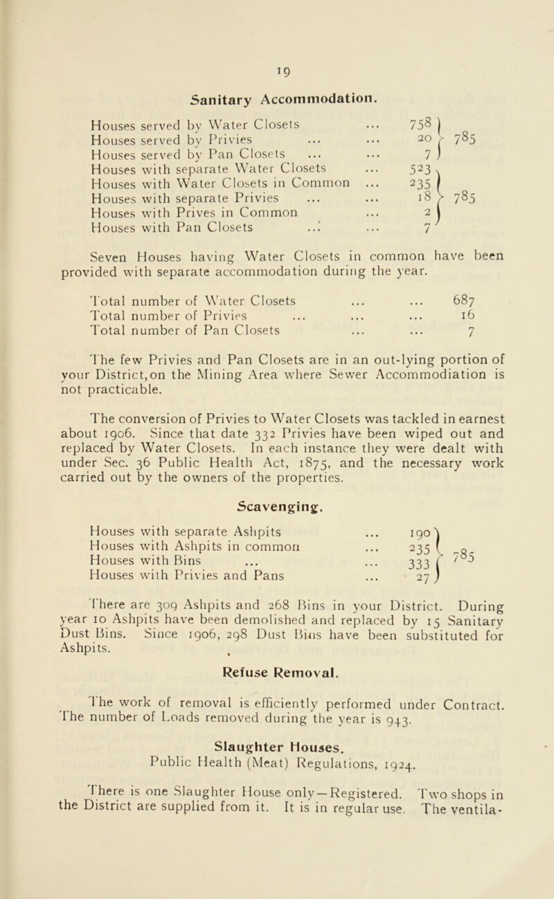 Houses served by Water Closets Houses served by Privies Houses served by Pan Closets Houses with separate Water Closets Houses with Water Closets in Common Houses with separate Privies Houses with Prives in Common Houses with Pan Closets ..1 Seven Houses having Water Closets in common have been provided with separate accommodation during the year. Total number of Water Closets ... ... 687 Total number of Privies ... ... ... 16 Total number of Pan Closets ... ... 7 The few Privies and Pan Closets are in an out-lying portion of your District,on the Mining Area where Sewer Accommodation is not practicable. The conversion of Privies to Water Closets was tackled in earnest about 1906. Since that date 332 Privies have been wiped out and replaced by Water Closets. In each instance they were dealt with under Sec. 36 Public Health Act, 1875, and the necessary work carried out by the owners of the properties. Scavenging. Houses with separate Ashpits Houses with Ashpits in common Houses with Bins Houses with Privies and Pans There are 309 Ashpits and 268 Bins in your District. During year 10 Ashpits have been demolished and replaced by 15 Sanitary Dust Bins. Since 1906, 298 Dust Bins have been substituted for Ashpits. Refuse Removal. The work of removal is efficiently performed under Contract. The number of Loads removed during the year is 943. Slaughter Houses. Public Health (Meat) Regulations, 1924. I here is one Slaughter House only — Registered. Two shops in the District are supplied from it. It is in regular use. The ventila-