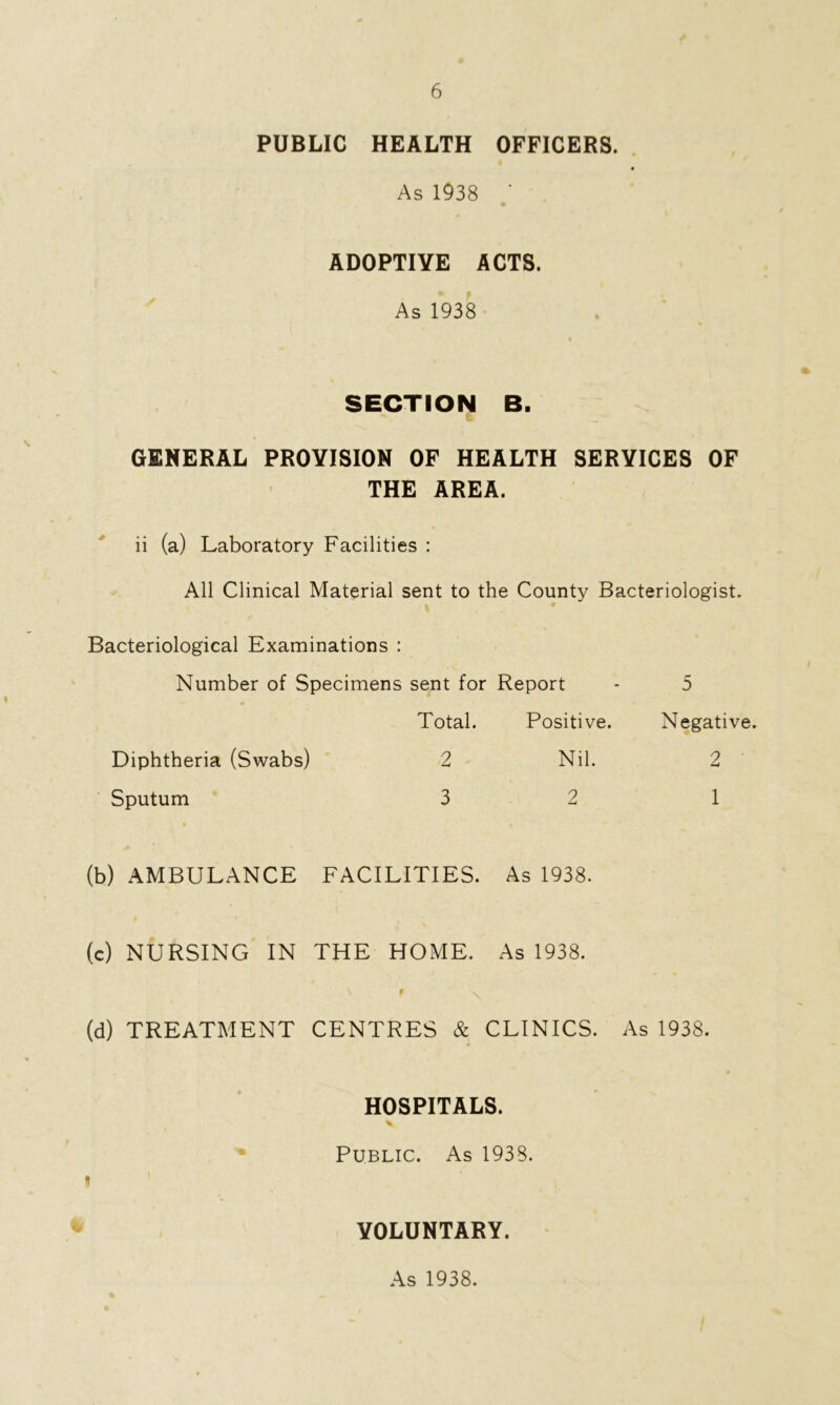 PUBLIC HEALTH OFFICERS. As 1938 ‘ ADOPTIVE ACTS. As 1938 SECTION B. GENERAL PROVISION OF HEALTH SERVICES OF THE AREA. ii (a) Laboratory Facilities : All Clinical Material sent to the County Bacteriologist. Bacteriological Examinations : Number of Specimens sent for Report - 5 Total. Positive. Negative. Diphtheria (Swabs) 2 Nil. 2 Sputum 3 2 1 (b) AMBULANCE FACILITIES. As 1938. (c) NURSING IN THE HOME. As 1938. f \ (d) TREATMENT CENTRES & CLINICS. As 1938. HOSPITALS. Public. As 1938. i VOLUNTARY. As 1938.