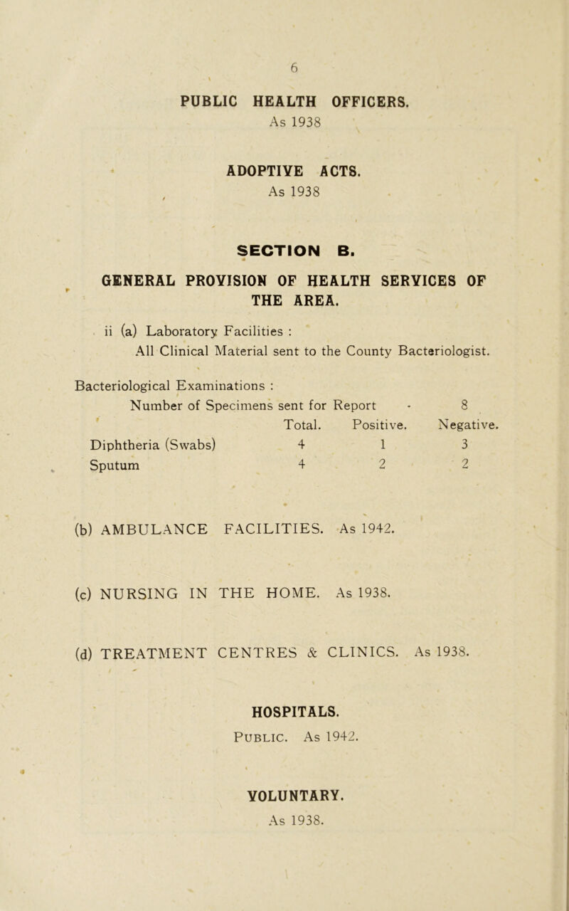 PUBLIC HEALTH OFFICERS. As 1938 ADOPTIVE ACTS. As 1938 / i SECTION B. GENERAL PROVISION OF HEALTH SERVICES OF THE AREA. ii (a) Laboratory Facilities : All Clinical Material sent to the County Bacteriologist. Bacteriological Examinations : Number of Specimens sent for Report 8 Total. Positive. Negative. Diphtheria (Swabs) 4 1 3 Sputum 4 2 2 i ♦ (b) AMBULANCE FACILITIES. As 1942. (c) NURSING IN THE HOME. As 1938. (d) TREATMENT CENTRES & CLINICS. As 1938. HOSPITALS. Public. As 1942. VOLUNTARY. As 1938.