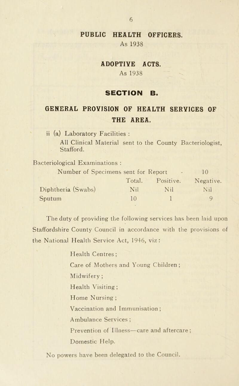 PUBLIC HEALTH OFFICERS. As 1938 ADOPTIVE ACTS. As 1938 SECTION B. GENERAL PROVISION OF HEALTH SERVICES OF THE AREA. ii (a) Laboratory Facilities : All Clinical Material sent to the County Bacteriologist, Stafford. Bacteriological Examinations : Number of Specimens sent for Report - 10 Total. Positive. Negative. Diphtheria (Swabs) Nil Nil Nil Sputum 10 1 9 The duty of providing the following services has been laid upon Staffordshire County Council in accordance with the provisions of the National Health Service Act, 1946, viz: Health Centres; Care of Mothers and Young Children; Midwifery ; Health Visiting; Home Nursing ; Vaccination and Immunisation ; Ambulance Services ; Prevention of Illness—care and aftercare; Domestic Help. No powers have been delegated to the Council.