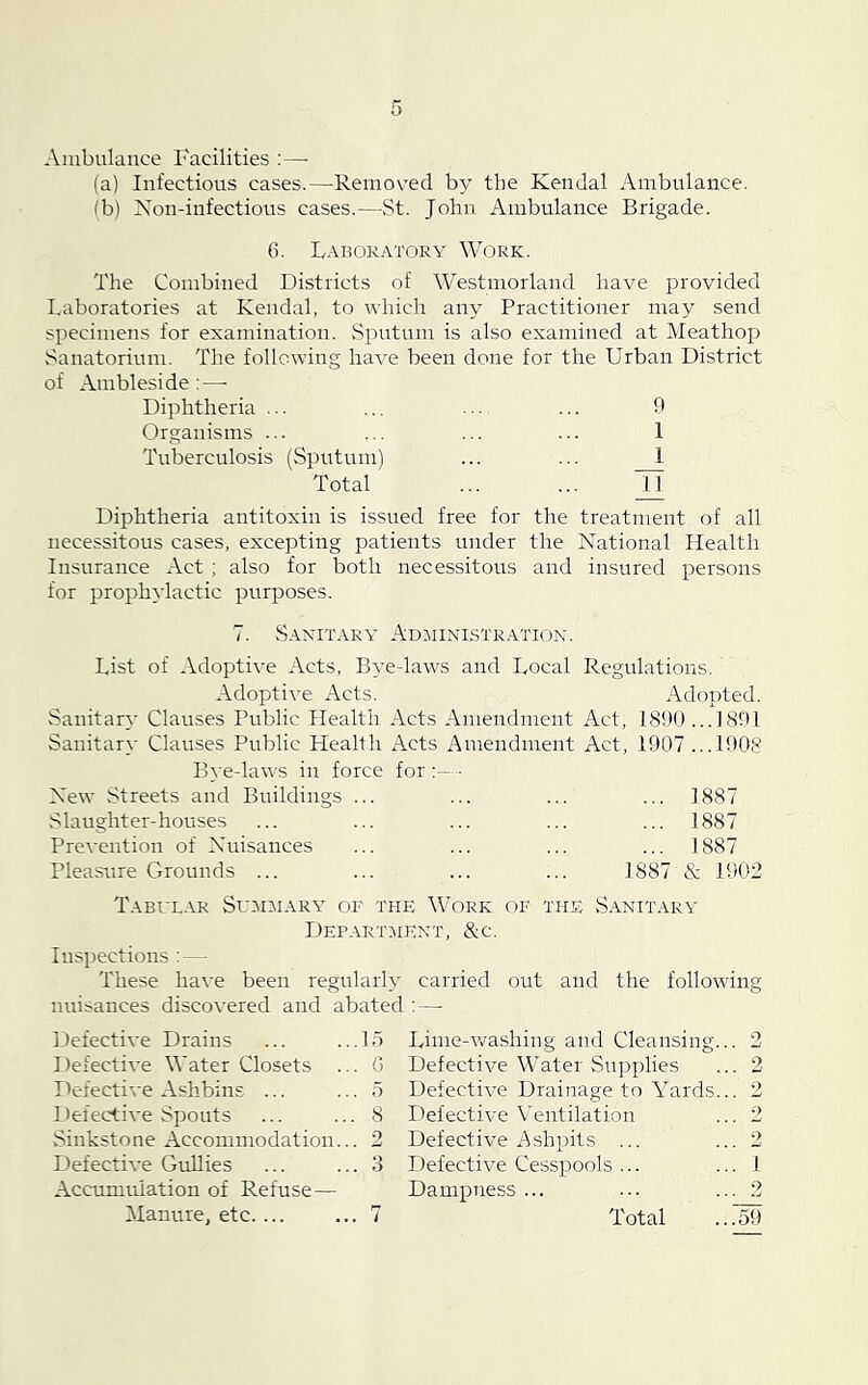 Ambulance Facilities :— (a) Infectious cases.—Removed by the Kendal Ambulance. (b) Non-infections cases.—St. John Ambulance Brigade. 6. Laboratory Work. The Combined Districts of Westmorland have provided Laboratories at Kendal, to which any Practitioner may send specimens for examination. Sputum is also examined at Meathop Sanatorium. The following have been done for the Urban District of Ambleside :—• Diphtheria ... ... ... ... 9 Organisms ... ... ... ... 1 Tuberculosis (Sputum) ... ... I Total ... ... _U Diphtheria antitoxin is issued free for the treatment of all necessitous cases, excepting patients under the National Health Insurance Act ; also for both necessitous and insured persons for prophylactic purposes. 7. Sanitary Administration. List of Adoptive Acts, Bye-laws and Local Regulations. Adoptive Acts. Adopted. Sanitary Clauses Public Health Acts Amendment Act, 1890... 1891 Sanitary Clauses Public Health Acts Amendment Act, 1907 ...1908 Bye-laws in force for New Streets and Buildings ... Slaughter-houses Prevention of Nuisances Pleasure Grounds ... ... 1887 ... 1887 ... 1887 1887 & 1902 Tabular Summary of the Work of the Sanitary Department, &c. Inspections : — These have been regularly carried out and the following nuisances discovered and abated :—■ Defective Drains ... ...15 Defective Water Closets ... G Defective Ashbins ... ... 5 Defective Spouts ... ... 8 Sinkstone Accommodation... 2 Defective Gullies ... ... 3 Accumulation of Refuse— Manure, etc.... ... 7 Lime-washing and Cleansing... 2 Defective Water Supplies ... 2 Defective Drainage to Yards... 2 Defective Ventilation ... 2 Defective Ashpits ... ... 2 Defective Cesspools ... ... 1 Dampness ... ... ... 2 Total ...59