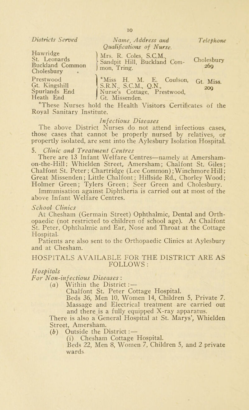 Districts Served Hawridge St. Leonards Buckland Common Cholesbury Prestwood Gt. Kingshill Spurlands End Heath End Name, Address and Telephone Qualifications of Nurse. ) Mrs. R. Coles, S.C.M., r Sandpit Hill, Buckland Com- Cholesbury ) mon, Tring. 2°9 I *Miss H. M. E. Coulson, . S.R.N., S.C.M., Q.N., Nurse’s Cottage, Prestwood, I Gt. Missenden. Gt. Miss. 209 *These Nurses hold the Health Visitors Certificates of the Royal Sanitary Institute. Infectious Diseases The above District Nurses do not attend infectious cases, those cases that cannot be properly nursed by relatives, or propertly isolated, are sent into the Aylesbury Isolation Hospital. 5. Clinic and Treatment Centres There are 13 Infant Welfare Centres—namely at Amersham- on-the-Hill; Whielden Street, Amersham; Chalfont St. Giles; Chalfont St. Peter; Chartridge (Lee Common);WinchmoreHill; Great Missenden; Little Chalfont; Hillside Rd., Chorley Wood; Holmer Green; Tylers Green; Seer Green and Cholesbury. Immunisation against Diphtheria is carried out at most of the above Infant Welfare Centres. School Clinics At Chesham (Germain Street) Ophthalmic, Dental and Orth- opaedic (not restricted to children of school age). At Chalfont St. Peter, Ophthalmic and Ear, Nose and Throat at the Cottage Hospital. Patients are also sent to the Orthopaedic Clinics at Aylesbury and at Chesham. HOSPITALS AVAILABLE FOR THE DISTRICT ARE AS FOLLOWS : Hospitals For Non-inf ectious Diseases : (a) Within the District : — Chalfont St. Peter Cottage Hospital. Beds 36, Men 10, Women 14, Children 5, Private 7. Massage and Electrical treatment are carried out and there is a fully equipped X-ray apparatus. There is also a General Hospital at St. Marys’, Whielden Street, Amersham. (b) Outside the District: — (i) Chesham Cottage Hospital. Beds 22, Men 8, Women 7, Children 5, and 2 private wards.