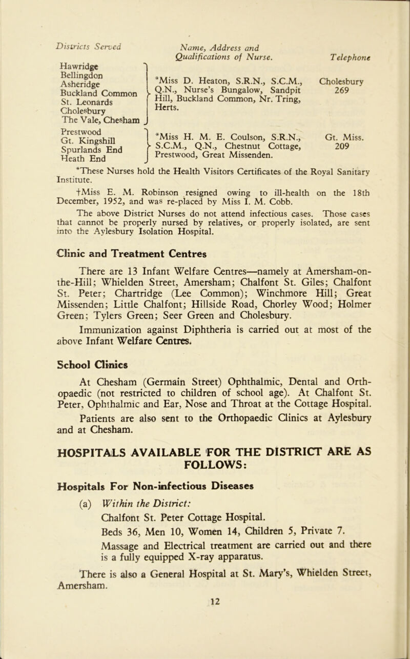 Districts Served Hawridge Beilin gdon Asheridge Buckland Common St. Leonards Cholesbury The Vale, Chesham y j Name, Address and Qualifications of Nurse. *Miss D. Heaton, S.R.N., S.C.M., Q.N., Nurse’s Bungalow, Sandpit Hill, Buckland Common, Nr. Tring, Herts. Prestwood Gt. Kingshill Spurlands End Heath End *Miss H. M. E. Coulson, S.R.N., S S.C.M., Q.N., Chestnut Cottage, Prestwood, Great Missenden. Telephone Cholesbury 269 Gt. Miss. 209 *These Nurses hold the Health Visitors Certificates of the Royal Sanitary Institute. fMiss E. M. Robinson resigned owing to ill-health on the 18th December, 1952, and was re-placed by Miss I. M. Cobb. The above District Nurses do not attend infectious cases. Those cases that cannot be properly nursed by relatives, or properly isolated, are sent into the Aylesbury Isolation Hospital. Clinic and Treatment Centres There are 13 Infant Welfare Centres—namely at Amersham-on- the-Hiil; Whielden Street, Amersham; Chalfont St. Giles; Chalfont St. Peter; Chartridge (Lee Common); Winchmore Hill; Great Missenden; Little Chalfont; Hillside Road, Chorley Wood; Holmer Green; Tylers Green; Seer Green and Cholesbury. Immunization against Diphtheria is carried out at most of the above Infant Welfare Centres. School Clinics At Chesham (Germain Street) Ophthalmic, Dental and Orth- opaedic (not restricted to children of school age). At Chalfont St. Peter, Ophthalmic and Ear, Nose and Throat at the Cottage Hospital. Patients are also sent to the Orthopaedic Clinics at Aylesbury and at Chesham. HOSPITALS AVAILABLE FOR THE DISTRICT ARE AS FOLLOWS: Hospitals For Non-infections Diseases (a) Within the District: Chalfont St. Peter Cottage Hospital. Beds 36, Men 10, Women 14, Children 5, Private 7. Massage and Electrical treatment are carried out and there is a fully equipped X-ray apparatus. There is also a General Hospital at St. Mary’s, Whielden Street, Amersham.