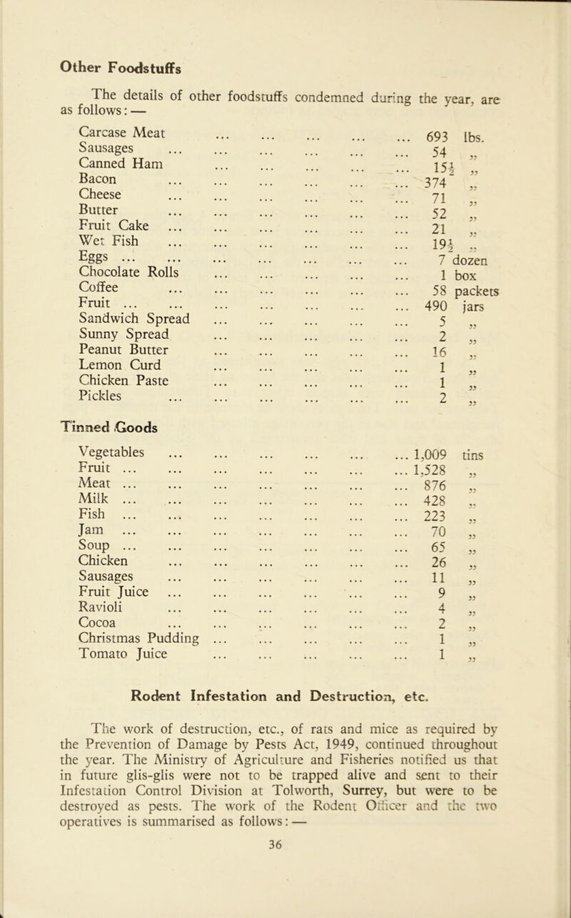 Other Foodstuffs The details of other foodstuffs condemned during the year, are as follows: — Carcase Meat Sausages Canned Ham Bacon Cheese Butter Fruit Cake Wet Fish Eggs Chocolate Rolls Coffee Fruit ... Sandwich Spread Sunny Spread Peanut Butter Lemon Curd Chicken Paste Pickles Tinned .Goods Vegetables Fruit ... Meat ... Milk Fish Jam Soup ... Chicken Sausages Fruit Juice Ravioli Cocoa Christmas Pudding Tomato Juice 693 lbs. 54 33 15* 33 374 33 71 33 52 33 21 33 m ,, 7 dozen 1 box 58 packets 490 jars 5 33 2 33 16 33 1 33 1 33 2 33 1,009 tins 1.528 33 876 53 428 35 223 33 70 33 65 33 26 33 11 33 9 33 4 33 2 33 1 33 1 33 Rodent Infestation and Destruction, etc. The work of destruction, etc., of rats and mice as required by the Prevention of Damage by Pests Act, 1949, continued throughout the year. The Ministry of Agriculture and Fisheries notified us that in future glis-glis were not to be trapped alive and sent to their Infestation Control Division at Tolworth, Surrey, but were to be destroyed as pests. The work of the Rodent Othcer and the two operatives is summarised as follows: —