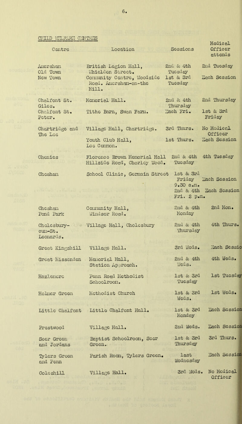 CHILD VflXFARL CLNTRLS Centre Location Sessions Medical Officer attends Amersham Old Town New Town British Legion Hall, Whieldcn Street. Comunity Centre, Hood side Road. Amersham-on-tho Hill. 2nd & 4th Tuesday 1st & 3rd Tuesday 2nd Tuesday Lach Session Chalfont St. Giles. Chalfont St. Peter. Memorial Hall. Tithe Born, Swan Farm. 2nd & 4th Thursday Lach Fri. 2nd Thursday 1st & 3rd Friday Chartridge and The Lee Village Hall, Chartridge. Youth Club Hall, Lee Common. 3rd Thurs. 1st Thurs. No Medical Officer Lach Session Chenies Florence Brown Memorial Hall 2nd & 4th Hillside Road, Chorley Wood. Tuesday 4th Tuesday Gheshan School Clinic, Germain Street 1st & 3rd Friday Lach Session 9.30 a.n. 2nd & 4th Lach Session Fri. 2 p.m. Chesham Pond Parle Community Hall, 'Windsor Road, 2nd & 4th Monday 2nd Mon. Cholesbury- cun-St. Leonards. Village Hall, Cholesbury 2nd & 4th Thursday 4th Thurs. Great Kingshill Village Hall. 3rd Weds. Lach Sessio Great Missenden Memorial Hall, Station Approach. 2nd & 4th Weds. 4th Weds. Hazlemerc Penn Road Methodist Schoolroom. 1st & 3rd Tuesday 1st Tuesday Ho liner Green Methodist Church 1st & 3rd Weds. 1st Weds* Little Chalfont Little Chalfont Hall. 1st & 3rd Monday Lach Session Prestwood Village Hall. 2nd Weds. Lach Session Seer Green and Jordans Baptist Schoolroom, Seer Green. 1st & 3rd Thursday 3rd Thurs. Tylers Green and Penn Parish Room, Tylers Green. last Wednesday Lach Session Coleshill Village Hall. 3rd Weds . No Medical Officer