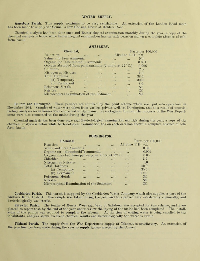 WATER SUPPLY. Amesbury Parish. This supply continues to be very satisfactory. An extension of the London Road main has been made to supply the Council’s new Housing Estate at Holders Road. Chemical analysis has been done once and Bacteriological examination monthly during the year, a copy of the chemical analysis is below while bacteriological examination has on each occasion shown a complete absence of coli- form bacilli AMESBURY. Chemical. Parts per 100,000 Re-action ... ... .... Alkaline P.H. 7.2 Saline and Free Ammonia ... ... ... Nil Organic (or albuminoid”) Ammonia ... ... 0.001 Oxygen absorbed from permanganate (2 hours at 27° C.) 0.006 Chlorides ... ... ... ... ... 2.0 Nitrogen as Nitrates ... ... ... ... 1.0 Total Hardness ... ... ... ... ... 38.0 (a) Temporary ... ... ... ... 30.0 (b) Permanent ... ... ... ... 8.0 Poisonous Metals ... ... ... ... Nil Nitrites ... ... ... ... ... Nil Microscopical examination of the Sediment ... Nil Bulford and Durrington. These parishes are supplied by the joint scheme which was put into operation in November 1934. Samples of water were taken from various private wells at Durrington, and as a result of unsatis- factory analyses seven houses were connected to the mains. 29 cottages at Bulford, the property of the War Depart- ment were also connected to the mains during the year. Chemical analysis has been done once and Bacteriological examination monthly during the year, a copy of the chemical analysis is below while bacteriological examination has on each occasion shown a complete absence of coli- form bacilli. DURRINGTON. Chemical. Parts per 100,000 Reaction ... ... ... ... Alkaline P.H. 7.4 Saline and Free Ammonia ... ... ... 0.001 Organic (or “albuminoid”) ammonia ... ... 0.001 Oxygen absorbed from per.nang. in 2 hrs. at 27° C. ... 0.0) Chlorides ... ... ... ... ... 2.2 Nitrogen as Nitrates ... ... ... ... 1.0 Total Hardness ... ... ... ... 42.0 (a) Temporary ... ... ... ... 30.0 (b) Permanent ... ... ... ... 12.0 Poisonous Metals ... ... ... ... Nil Nitrates ... ... ... ... ... Nil Microscopical Examination of the Sediment ... Nil Cholderton Parish. This parish is supplied by the Cholderton Water Company which also supplies a part of the Andover Rural District. One sample was taken during the year and this proved very satisfactory chemically, and bacteriologically was sterile. Shrewton Parish. The tender of Messrs. Wort and Way of Salisbury was accepted for this scheme, and I am pleased to report that by the end of the year under review the laying of the mains had been completed. The install- ation of the pumps was required to complete the scheme. At the time of writing water is being supplied to the inhabitants, analysis shows excellent chemical results and bacteriologically the water is sterile. Tilshead Parish. The supply from the War Department supply at Tilshead is satisfactory. An extension of the pipe line has been made during the year to supply houses erected by the Council.