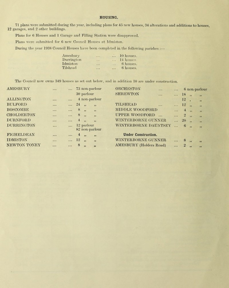 HOUSING. 71 plans were submitted during the year, including plans for 45 new houses, 34 alterations and additions to houses, 12 garages, and 2 other buildings. Plans for 6 Houses and 1 Garage and Filling Station were disapproved. Plans Avere submitted for 6 new Council Houses at Idmiston. During the year 1938 Council Houses have been completed in the following parishes :— Amesbury Durrington Idmiston Tilshead 10 houses. 14 houses 6 houses. 6 houses. The Council now owns 349 houses as set out below, and in addition 10 are under construction. AMESBURY ... 73 non-parlour ORCHESTON 6 non-parlour 30 parlour SHREWTON . 18 33 33 ALDINGTON ... 4 non-parlour 12 3 33 BULFORD ... 24 „ TILSHEAD . 12 33 33 BOSCOMBE ... 8 „ MIDDLE WOODFORD . 4 J) 33 CHOLDERTON ... 8 „ UPPER WOODFORD ... 2 3 3 3 3 DURNFORD ••• 4 )> >> WINTERBORNE GUNNER . 20 33 33 DURRINGTON 12 parlour 82 non-parlour WINTERBORNE DAUNTSEY .. . 6 33 33 FIGHELDEAN 4 • • * ^ 33 33 Under Construction. IDMISTON ... 12 ,, ,, WINTERBORNE GUNNER . 8 33 33 NEWTON TONEY 8 ,, „ AMESBURY (Holders Road) . 2