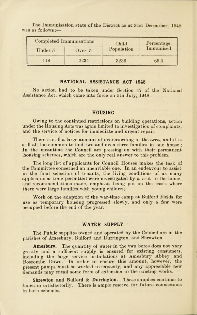 t The Immunisation state of the District as at 31st December, 1948 was as follows Completed Immunisations Child Population Percentage Immunised Under 5 Over 5 418 2234 3236 69.0 NATIONAL ASSISTANCE ACT 1948 No action had to be taken under Section 47 of the National Assistance Act, which came into force on 5th July, 1948. HOUSING Owing to the continued restrictions on building operations, action under the Housing Acts was again limited to investigation of complaints, and the service of notices for immediate and urgent repair. There is still a large amount of overcrowding in the area, and it is still all too common to find two and even three families in one house ; In the meantime the Council are pressing on with their permanent housing schemes, which are the only real answer to this problem. The long list of applicants for Council Houses makes the task of the Committee concerned an unenviable one. In an endeavour to assist in the final selection of tenants, the living conditions of as many applicants as time permitted were investigated by a visit to the home, and recommendations made, emphasis being put on the cases where there were large families with young children. Work on the adaption of the war-time camp at Bulford Fields for use as temporary housing progressed slowly, and only a few were occupied before the end of the year. WATER SUPPLY The Public supplies owned and operated by the Council are in the parishes of Amesbury, Bulford and Durrington, and Shrewton. Amesbury. The quantity of water in the two bores does not vary greatly and a sufficient supply is ensured for existing consumers, including the large service installations at Amesbury Abbey and Boscombe Down. In order to ensure this amount, however, the present pumps must be worked to capacity, and any appreciable new demands may entail some form of extension to the existing works. Shrewton and Bulford & Durrington. These supplies continue to function satisfactorily. There is ample reserve for future connections in both schemes.