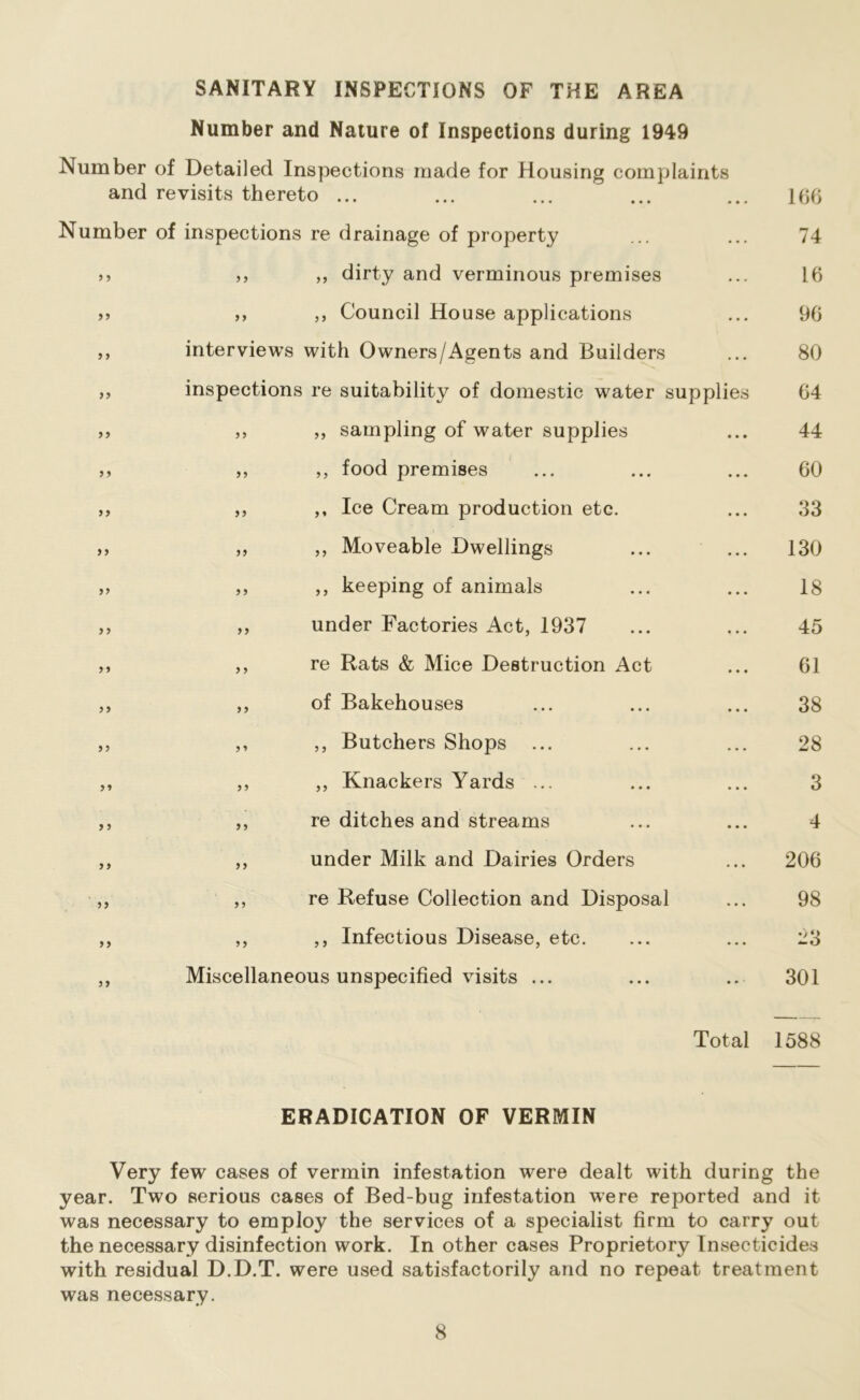 SANITARY INSPECTIONS OF THE AREA Number and Nature of Inspections during 1949 Number of Detailed Inspections made for Housing complaints and revisits thereto ... 166 Number of inspections re drainage of property 74 9 9 9 9 ,, dirty and verminous premises 16 99 9 9 ,, Council House applications 96 9 9 interviews with Owners/Agents and Builders 80 99 inspections re suitability of domestic water supplies 64 9 9 9 9 „ sampling of water supplies 44 9 9 99 ,, food premises 60 9 9 99 ,, Ice Cream production etc. 33 99 99 „ Moveable Dwellings 130 99 9 9 ,, keeping of animals 18 99 99 under Factories Act, 1937 45 9 9 9 9 re Rats & Mice Destruction Act 61 99 9 9 of Bakehouses 38 99 9 9 ,, Butchers Shops ... 28 99 9 9 ,, Knackers Yards ... 3 9 9 99 re ditches and streams 4 9 9 9 9 under Milk and Dairies Orders 206 99 9 9 re Refuse Collection and Disposal 98 99 99 ,, Infectious Disease, etc. Z3 99 Miscellaneous unspecified visits ... 301 Total 1588 ERADICATION OF VERMIN Very few cases of vermin infestation were dealt with during the year. Two serious cases of Bed-bug infestation were reported and it was necessary to employ the services of a specialist firm to carry out the necessary disinfection work. In other cases Proprietory Insecticides with residual D.D.T. were used satisfactorily and no repeat treatment was necessary.