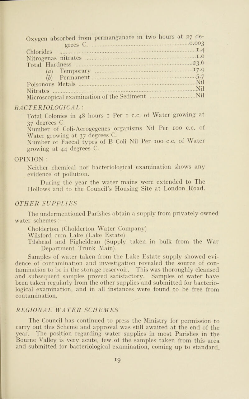 Oxygen absorbed from, permanganate in two hours at 27 de grees C 0.003 Chlorides I,4 Nitrogenas nitrates x,° Total Hardness 23-') (a) Temporary I7-9 (b) Permanent 5-7 Poisonous Metals Nil Nitrates Nil Microscopical examination of the Sediment Nil BACTERIOLOGICAL : Total Colonies in 48 hours 1 Per 1 c.c. of Water growing at 37 degrees C. Number of Coli-Aerogegenes organisms Nil Per 100 c.c. of Water growing at 37 degrees C. Number of Faecal types of B Coli Nil Per 100 c.c. of Water growing at 44 degrees C. OPINION : Neither chemical nor bacteriological examination shows any evidence of pollution. During the year the water mains were extended to The Hollows and to the Council’s Housing Site at London Road. OTHER SUPPLIES The undermentioned Parishes obtain a supply from privately owned water schemes :— Cholderton (Cholderton Water Company) Wilsford cum Lake (Lake Estate) Tilshead and Figheldean (Supply taken in bulk from the War Department Trunk Main). Samples of water taken from the Lake Estate supply showed evi- dence of contamination and investigation revealed the source of con- tamination to be in the storage reservoir. This was thoroughly cleansed and subsequent samples proved satisfactory. Samples of water have been taken regularly from the other supplies and submitted for bacterio- logical examination, and in all instances were found to be free from contamination. REGIONAL WATER SCHEMES The Council has continued to press the Ministry for permission to carry out this Scheme and approval was still awaited at the end of the year. The position regarding water supplies in most Parishes in the Bourne Valley is very acute, few of the samples taken from this area and submitted for bacteriological examination, coming up to standard. x9