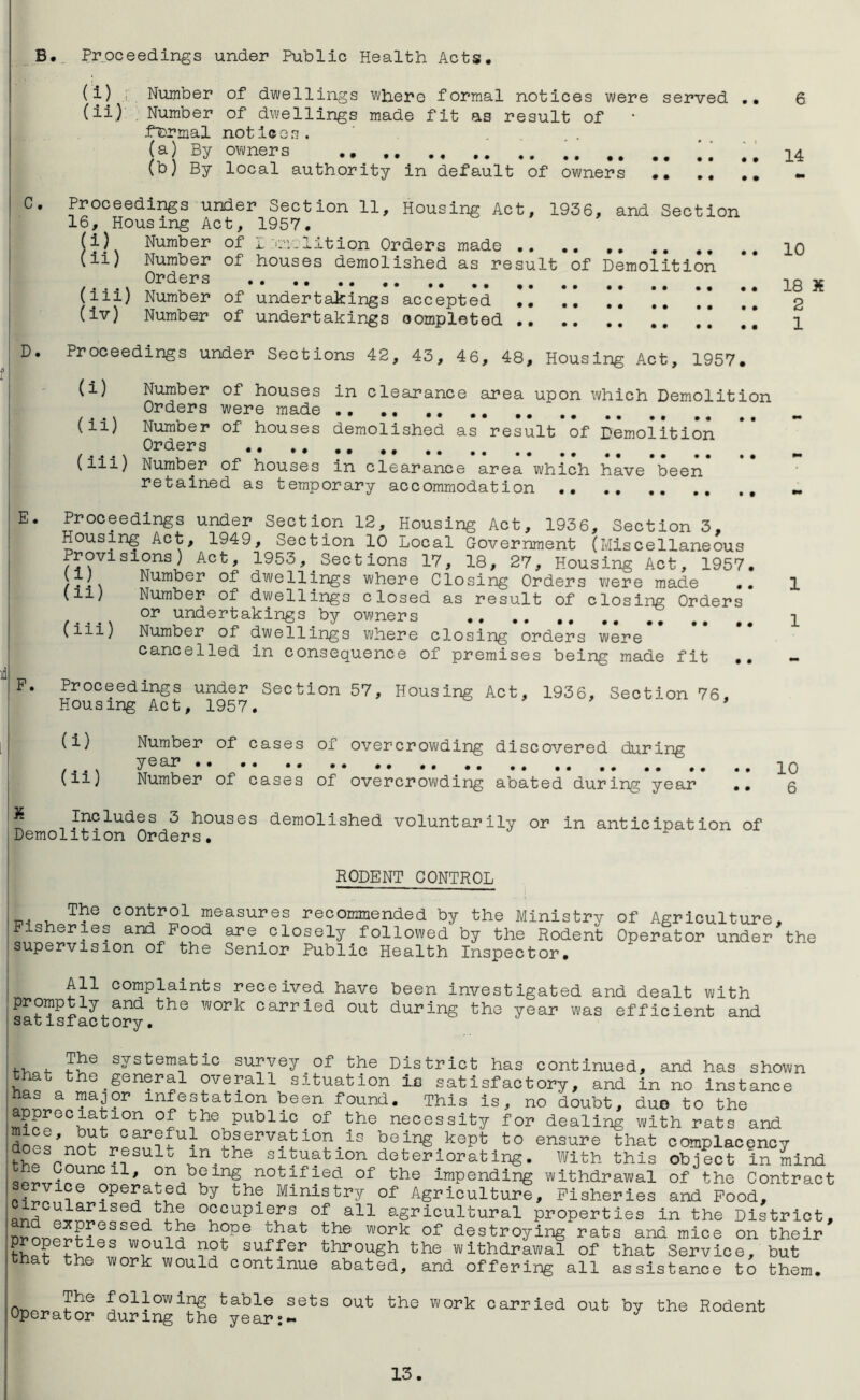 B. Proceedings under Public Health Acts, (i) : Number of dwellings where formal notices were served 6 (ii) Number of dwellings made fit as result of .formal notices. ' .... (a) By owners . ## 14 (b) By local authority in default of owners C. Proceedings under Section 11, Housing Act, 1936, and Section 16, Housing Act, 1957. (i) Number of I cm lit ion Orders made (ii) Number of houses demolished as result of Demolition (iii) Number of undertakings accepted !. . ’ 1! ** ’* g (iv) Number of undertakings oompleted \ ’ * ’ ] 1 D. Proceedings under Sections 42, 43, 46, 48, Housing Act, 1957. (i) Number of houses in clearance area upon which Demolition Orders were made (ii) Number of houses demolished as result of Demolition Orders (iii) Number of houses in clearance area which have been retained as temporary accommodation .. E. Proceedings under Section 12, Housing Act, 1936, Section 3, Housing Act, 1949, Section 10 Local Government (Miscellaneous Provisions) Act, 1953, Sections 17, 18, 27, Housing Act, 1957. UJ Number of dwellings where Closing Orders were made .. 1 (11) Number of dwellings closed as result of closing Orders or undertakings by owners ., .. ,, .. ## ## q (iii) Number of dwellings where closing orders were cancelled in consequence of premises being made fit •• — P. Proceedings under Section 57, Housing Act, 1936, Section 76. Housing Act, 1957. ' (i) Number of cases of overcrowding discovered during year (ii) Number of cases of overcrowding abated during year .. 5 Includes 3 houses demolished voluntarily or in anticipation of Demolition Orders. RODENT CONTROL I The control measures recommended by the Ministry of Agriculture, jFisheries and Food are.closely followed by the Rodent Operator under the supervision of the Senior Public Health Inspector. All complaints received have been investigated and dealt with promptly and the work carried out during the year was efficient and sat isf act ory. systematic survey^ of the District has continued, and has shown a e.general overall situation ic satisfactory, and in no instance has a major infestation been found. This is, no doubt, duo to the appreciation °S nhe public of the necessity for dealing with rats and Car?!U^ Nervation is being kept to ensure that complacency the rnluSSUlt in.the situation deteriorating. With this object in mind ® ? ™^1, on being notified of the impending withdrawal of the Contract vice operated by the Ministry of Agriculture, Fisheries and Food, flriSC^^lsed,tb® occupiers of all agricultural properties in the District, ossed the hope that the work of destroying rats and mice on their l\°uld ??fc suffer through the withdrawal of that Service, but that the work would continue abated, and offering all assistance to them. The following table sets Operator during the year:- out the work carried out by the Rodent