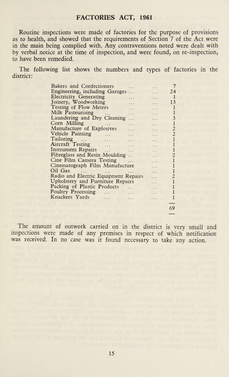 FACTORIES ACT, 1961 Routine inspections were made of factories for the purpose of provisions as to health, and showed that the requirements of Section 7 of the Act were in the main being complied with. Any contraventions noted were dealt with by verbal notice at the time of inspection, and were found, on re-inspection, to have been remedied. The following list shows the numbers and types of factories in the district: Bakers and Confectioners ... ... 7 Engineering, including Garages ... ... 24 Electricity Generating ... ... 1 Joinery, Woodworking ... ... 13 Testing of Flow Meters ... ... 1 Milk Pasteurising ... ... ... 1 Laundering and Dry Cleaning ... ... 3 Corn Milling ... ... ... 1 Manufacture of Explosives ... ... 2 Vehicle Painting ... ... ... 2 Tailoring ... ... ... ... 1 Aircraft Testing ... ... ... 1 Instrument Repairs ... ... ... 1 Fibreglass and Resin Moulding ... ... 2 Cine Film Camera Testing ... ... 1 Cinematograph Film Manufacture ... 1 Oil Gas ... ... ... ... 1 Radio and Electric Equipment Repairs ... 2 Upholstery and Furniture Repairs ... 1 Packing of Plastic Products ... ... 1 Poultry Processing ... ... ... 1 Knackers Yards ... ... ... 1 69 The amount of outwork carried on in the district is very small and inspections were made of any premises in respect of which notification was received. In no case was it found necessary to take any action.