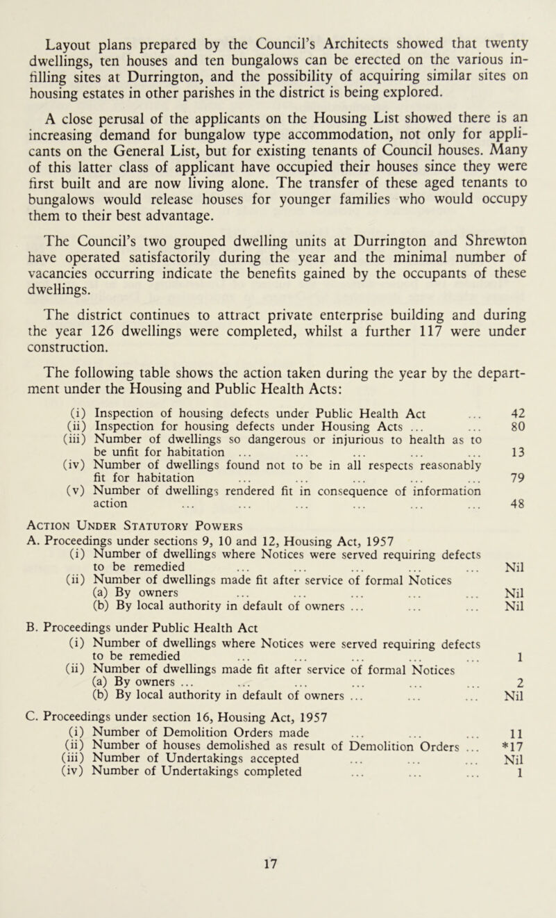 Layout plans prepared by the Council’s Architects showed that twenty dwellings, ten houses and ten bungalows can be erected on the various in- filling sites at Durrington, and the possibility of acquiring similar sites on housing estates in other parishes in the district is being explored. A close perusal of the applicants on the Housing List showed there is an increasing demand for bungalow type accommodation, not only for appli- cants on the General List, but for existing tenants of Council houses. Many of this latter class of applicant have occupied their houses since they were first built and are now living alone. The transfer of these aged tenants to bungalows would release houses for younger families who would occupy them to their best advantage. The Council’s two grouped dwelling units at Durrington and Shrewton have operated satisfactorily during the year and the minimal number of vacancies occurring indicate the benefits gained by the occupants of these dwellings. The district continues to attract private enterprise building and during the year 126 dwellings were completed, whilst a further 117 were under construction. The following table shows the action taken during the year by the depart- ment under the Housing and Public Health Acts: (i) Inspection of housing defects under Public Health Act ... 42 (ii) Inspection for housing defects under Housing Acts ... ... 80 (iii) Number of dwellings so dangerous or injurious to health as to be unfit for habitation ... ... ... ... ... 13 (iv) Number of dwellings found not to be in all respects reasonably fit for habitation ... ... ... ... ... 79 (v) Number of dwellings rendered fit in consequence of information action ... ... ... ... ... ... 48 Action Under Statutory Powers A. Proceedings under sections 9, 10 and 12, Housing Act, 1957 (i) Number of dwellings where Notices were served requiring defects to be remedied ... ... ... ... ... Nil (ii) Number of dwellings made fit after service of formal Notices (a) By owners ... ... ... ... ... Nil (b) By local authority in default of owners ... ... ... Nil B. Proceedings under Public Health Act (i) Number of dwellings where Notices were served requiring defects to be remedied ... ... ... ... ... 1 (ii) Number of dwellings made fit after service of formal Notices (a) By owners ... ... ... ... ... ... 2 (b) By local authority in default of owners ... ... ... Nil C. Proceedings under section 16, Housing Act, 1957 (i) Number of Demolition Orders made ... ... ... 11 (ii) Number of houses demolished as result of Demolition Orders ... *17 (iii) Number of Undertakings accepted ... ... ... Nil (iv) Number of Undertakings completed ... ... ... 1