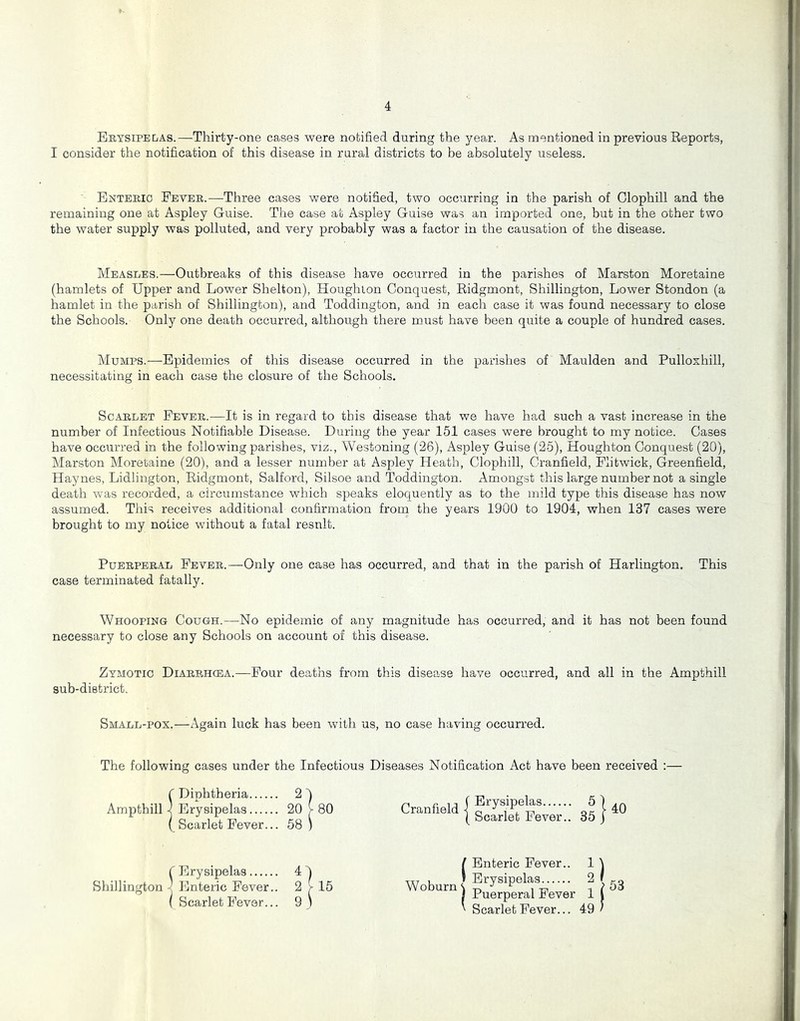 Erysipelas.—Thirty-one cases were notified during the year. As mentioned in previous Eeports, I consider the notification of this disease in rural districts to be absolutely useless. Enteric Fever.—Three cases were notified, two occurring in the parish of Clophill and the remaining one at Aspley Guise. The case at Aspley Guise was an imported one, but in the other two the water supply was polluted, and very probably was a factor in the causation of the disease. Measles.—Outbreaks of this disease have occurred in the parishes of Marston Moretaine (hamlets of Upper and Lower Shelton), Houghion Conquest, Eidgmont, Shillington, Lower Stondon (a hamlet in the parish of Shillington), and Toddington, and in each case it was found necessary to close the Schools. Only one death occurred, although there m.ust have been quite a couple of hundred cases. Mumps.—-Epidemics of this disease occurred in the parishes of Maulden and Pulloxhill, necessitating in each case the closure of the Schools. Scarlet Fever.—It is in regard to this disease that we have had such a vast increase in the number of Infectious Notifiable Disease. During the year 151 cases were brought to my notice. Cases have occurred in the following parishes, viz., Westoning (26), Aspley Guise (25), Houghton Conquest (20), Marston Moretaine (20), and a lesser number at Aspley Heath, Clophill, Cranfield, Flitwick, Greenfield, Haynes, Lidlington, Eidgmont, Salford, Silsoe and Toddington. Amongst this large number not a single death was recorded, a circumstance which speaks eloquently as to the mild type this disease has now assumed. This receives additional confirmation from the years 1900 to 1904, when 137 cases were brought to my notice wuthout a fatal result. Puerperal Fever.—Only one case has occurred, and that in the parish of Harlington. This case terminated fatally. Whooping Cough.—No epidemic of any magnitude has occurred, and it has not been found necessary to close any Schools on account of this disease. Zymotic Diarrhoea.—Four deaths from this disease have occurred, and all in the Ampthill sub-dietrict. Small-pox.—Again luck has been with us, no case having occun’ed. The following cases under the Infectious Diseases Notification Act have been received C Diphtheria 2 I Ampthill } Erysipelas 20 >• 80 ( Scarlet Fever... 58 ) Cranfield Erysipelas 5 Scarlet Fever.. 35 40 ( Erysipelas 1 Shillington Enteric Fever.. 2 y 16 Woburn \ ( Scarlet Fever... 9) { (Enteric Fever.. 1 ^ Erysipelas 2 f Puerperal Fever 1 ( Scarlet Fever... 49' 53