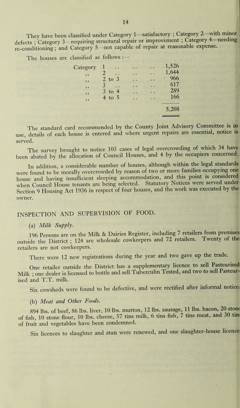 They have been classified under Category 1—satisfactory ; Category 2 with minor defects ; Category 3—requiring structural repair or improvement ; Category 4—needing re-conditioning; and Category 5—not capable of repair at reasonable expense. The houses are classified as follows :— 1,526 1,644 - 966 617 289 5,208 The standard card recommended by the County Joint Advisory Committee is in use, details of each house is entered and where urgent repairs are essential, notice is served. The survey brought to notice 103 cases of legal overcrowding of which 34 have been abated by the allocation of Council Houses, and 4 by the occupiers concerned. In addition, a considerable number of houses, although within the legal standards were found to be morally overcrowded by reason of two or more families occupying one house and having insufficient sleeping accommodation, and this point is considered when Council House tenants are being selected. Statutory Notices were served under Section 9 Housing Act 1936 in respect of four houses, and the work was executed by the owner. INSPECTION AND SUPERVISION OF FOOD. (a) Milk Supply. 196 Persons are on the Milk & Dairies Register, including 7 retailers from premises outside the District ; 124 are wholesale cowkeepers and 72 retailers. Twenty of the retailers are not cowkeepers. There were 12 new registrations during the year and two gave up the trade. One retailer outside the District has a supplementary licence to sell Pasteurised Milk ; one dealer is licensed to bottle and sell Tuberculin Tested, and two to sell Pasteur- ised and T.T. milk. Six cowsheds were found to be defective, and were rectified after informal notice. (b) Meat and Other Foods. 894 lbs. of beef, 86 lbs. liver, 10 lbs. mutton, 12 lbs. sausage, 11 lbs. bacon, 20 stont of fish, 10 stone flour, 10 lbs. cheese, 57 tins milk, 6 tins fish, 7 tins meat, and 30 tin; of fruit and vegetables have been condemned. Six licences to slaughter and stun were renewed, and one slaughter-house licence to 3 to 4