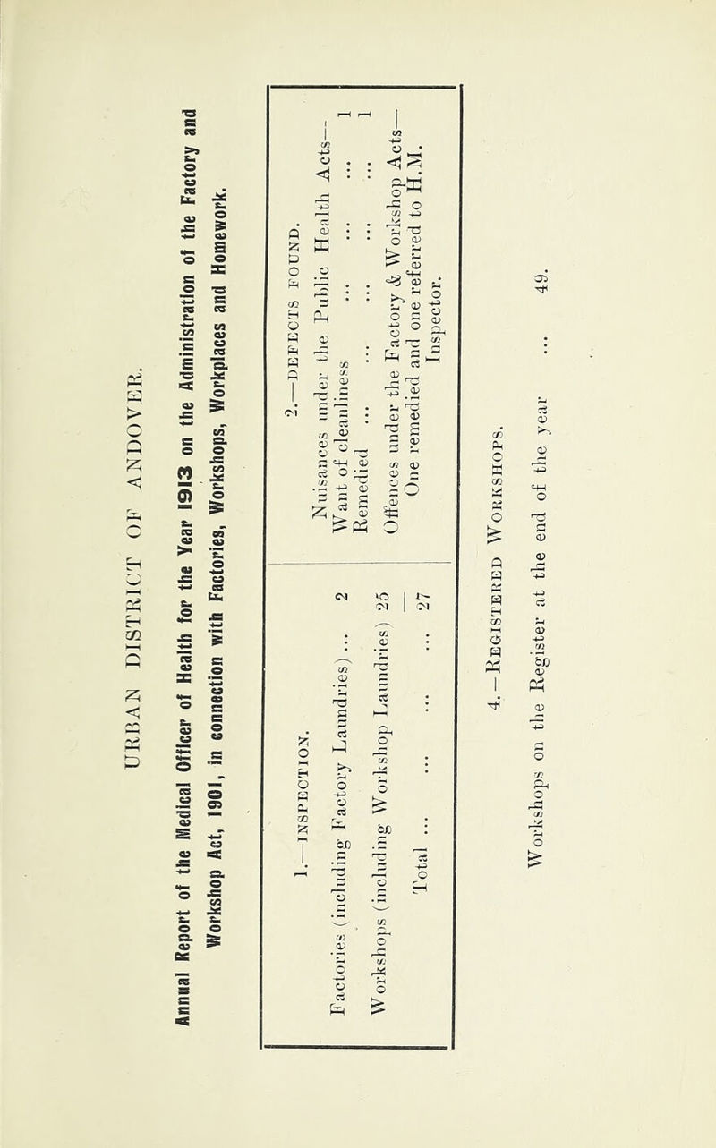 URBAN DISTRICT OF ANDOVER.