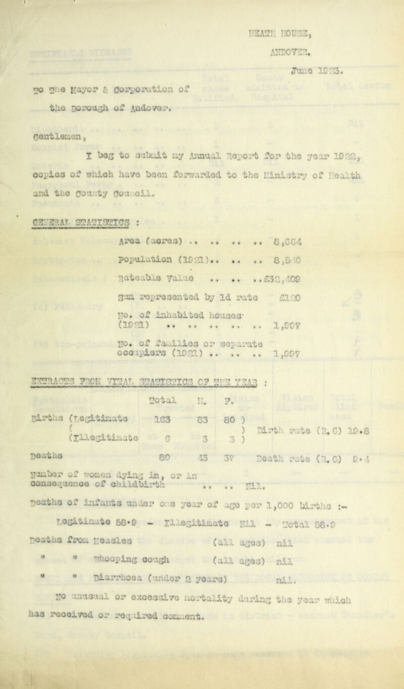 ^ Si'iQ £: co2?i.soii:*ation tliQ BorxjUGh of Andover, men I.1DU33, A!iDcr:?^ icrs* Contieiioa, I bos to 3ubLiit ay AiiauaX report foi*' tho year 19SS., oopioa of which have boon forwarded to tho i:iniati*y of Hoaith and tiiC Coaaty Ooa-uoil. CT/mr. sgAPiCTCs :-• Area (acres) .♦ ,, a,,004 population (1021)*. .. a,6A0 'Hateabie faluo *» ^2,408 sum ropj?cs©ntQd by Id rate £120 ITo* of inhabited houses- (lOfU) .* .. *, *. 1,007 !jo* of fat-ilies or separate occupiers (1021) ** .> 1,09? r^^.ACg3 7?.Ci: ^11!AT. 3?Agi3!?lG?^ gT3 ♦ 2otal !>. ?* r Dirths (DeGitimate 1G3 03^ 80 ) ■' ‘ ( ) .Birth .rate (1,0 10.8 (Illogitinate 6 3 ' 3 ) Deaths 80 13 3? Death rate (XO) 9*4 iraubor of r/oaen dyias in, or in oonseauenoe of ohildbirth *, .. 2?i3., poatlis of infanta under ox:e year of as© per 1,000 birtilia Lesitioato 58*0, * tiiesitiaato Bll - ^Uotal 60*0 Deaths frcLi neaslea (ail aGoa) nil « » whoopins cough (all ages) ail « « Diarrhoea (under 2 years) nil. ::o unusual or excessive uortality during the year which has received or reaiired cooL-ent,