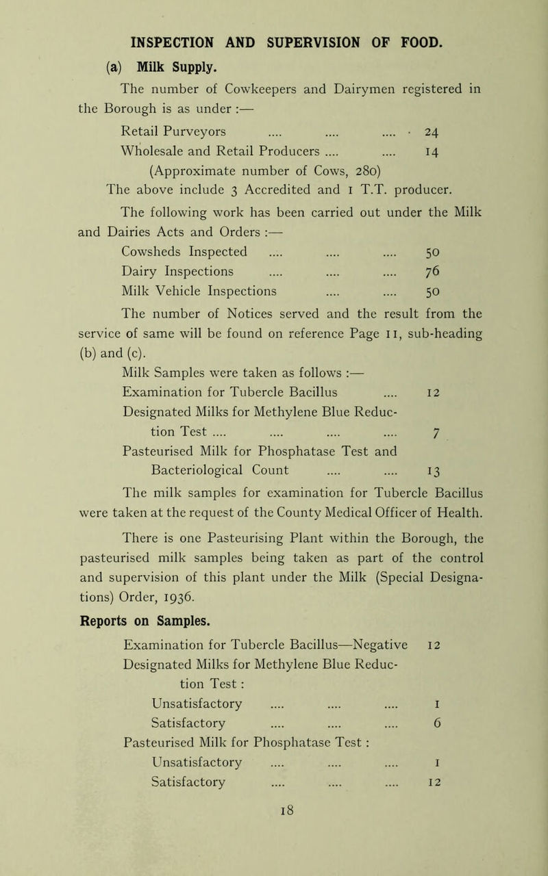 INSPECTION AND SUPERVISION OF FOOD. (a) Milk Supply. The number of Cowkeepers and Dairymen registered in the Borough is as under :— Retail Purveyors .... .... .... • 24 Wholesale and Retail Producers .... .... 14 (Approximate number of Cows, 280) The above include 3 Accredited and 1 T.T. producer. The following work has been carried out under the Milk and Dairies Acts and Orders :— Cowsheds Inspected 50 Dairy Inspections 76 Milk Vehicle Inspections 50 The number of Notices served and the result from the service of same will be found on reference Page 11, (b) and (c). Milk Samples were taken as follows :— sub-heading Examination for Tubercle Bacillus Designated Milks for Methylene Blue Reduc- 12 tion Test .... Pasteurised Milk for Phosphatase Test and 7 Bacteriological Count 13 The milk samples for examination for Tubercle Bacillus were taken at the request of the County Medical Officer of Health. There is one Pasteurising Plant within the Borough, the pasteurised milk samples being taken as part of the control and supervision of this plant under the Milk (Special Designa- tions) Order, 1936. Reports on Samples. Examination for Tubercle Bacillus—Negative 12 Designated Milks for Methylene Blue Reduc- tion Test: Unsatisfactory .... .... .... 1 Satisfactory .... .... .... 6 Pasteurised Milk for Phosphatase Test : Unsatisfactory .... .... .... 1 Satisfactory .... .... .... 12