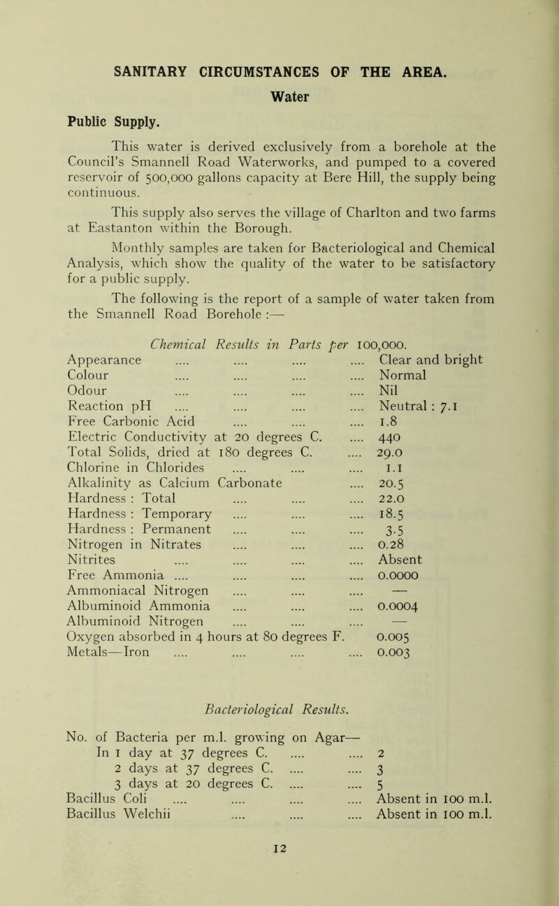 SANITARY CIRCUMSTANCES OF THE AREA. Water Public Supply. This water is derived exclusively from a borehole at the Council’s Smannell Road Waterworks, and pumped to a covered reservoir of 500,000 gallons capacity at Bere Hill, the supply being continuous. This supply also serves the village of Charlton and two farms at Eastanton within the Borough. Monthly samples are taken for Bacteriological and Chemical Analysis, which show the quality of the water to be satisfactory for a public supply. The following is the report of a sample of water taken from the Smannell Road Borehole :— Chemical Results in Parts per Appearance Colour Odour Reaction pH Free Carbonic Acid Electric Conductivity at 20 degrees C. Total Solids, dried at 180 degrees C. Chlorine in Chlorides Alkalinity as Calcium Carbonate Hardness : Total Hardness : Temporary Hardness : Permanent Nitrogen in Nitrates Nitrites Free Ammonia .... Ammoniacal Nitrogen Albuminoid Ammonia Albuminoid Nitrogen Oxygen absorbed in 4 hours at 80 degrees F. Metals—Iron 100,000. Clear and bright Normal Nil Neutral : 7.1 1.8 440 29.0 1.1 20.5 22.0 18.5 3-5 0.28 Absent 0.0000 0.0004 0.005 0.003 Bacteriological Results. No. of Bacteria per m.l. growing on Agar— In 1 day at 37 degrees C 2 2 days at 37 degrees C 3 3 days at 20 degrees C 5 Bacillus Coli Absent in Bacillus Welchii Absent in