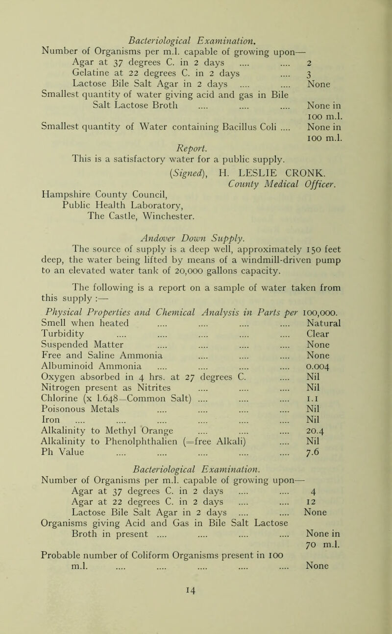 Bacteriological Examination. Number of Organisms per m.l. capable of growing upon— Agar at 37 degrees C. in 2 days .... .... 2 Gelatine at 22 degrees C. in 2 days .... 3 Lactose Bile Salt Agar in 2 days .... .... None Smallest quantity of water giving acid and gas in Bile Salt Lactose Broth .... .... .... None in IOO m.l. Smallest quantity of Water containing Bacillus Coli .... None in IOO m.l. Report. This is a satisfactory water for a public supply. [Signed), Hampshire County Council, Public Health Laboratory, The Castle, Winchester. H. LESLIE CRONK. County Medical Officer. Andover Down Supply. The source of supply is a deep well, approximately 150 feet deep, the water being lifted by means of a windmill-driven pump to an elevated water tank of 20,000 gallons capacity. The following is a report on a sample of water taken from this supply :— Physical Properties and Chemical Analysis in Parts per 100,000. Smell when heated .... .... .... .... Natural Turbidity .... .... .... .... .... Clear Suspended Matter .... .... .... .... None Free and Saline Ammonia .... .... .... None Albuminoid Ammonia .... .... .... .... 0.004 Oxygen absorbed in 4 hrs. at 27 degrees C. .... Nil Nitrogen present as Nitrites .... .... .... Nil Chlorine (x 1.648—Common Salt) .... .... .... 1.1 Poisonous Metals .... .... .... .... Nil Iron .... .... .... .... .... .... Nil Alkalinity to Methyl Orange .... .... .... 20.4 Alkalinity to Phenolphthalien (=free Alkali) .... Nil Ph Value .... .... .... .... .... 7.6 Bacteriological Examination. Number of Organisms per m.l. capable of growing upon— Agar at 37 degrees C. in 2 days .... .... 4 Agar at 22 degrees C. in 2 days .... .... 12 Lactose Bile Salt Agar in 2 days .... .... None Organisms giving Acid and Gas in Bile Salt Lactose Broth in present .... .... .... .... None in 70 m.l. Probable number of Coliform Organisms present in IOO m.l. .... .... .... .... .... None