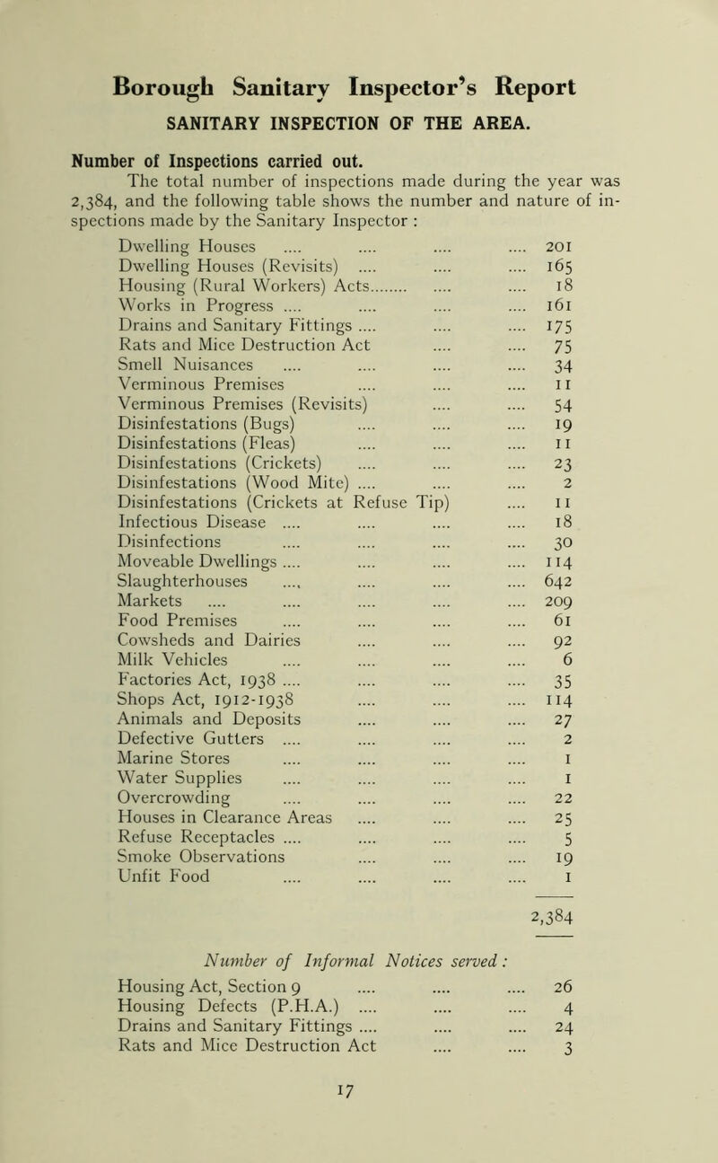 Borough Sanitary Inspector’s Report SANITARY INSPECTION OF THE AREA. Number of Inspections carried out. The total number of inspections made during the year was 2,384, and the following table shows the number and nature of in- spections made by the Sanitary Inspector : Dwelling Houses .... 201 Dwelling Houses (Revisits) .... 165 Housing (Rural Workers) Acts 18 Works in Progress .... .... 161 Drains and Sanitary Fittings .... .... 175 Rats and Mice Destruction Act 75 Smell Nuisances 34 Verminous Premises 11 Verminous Premises (Revisits) 54 Disinfestations (Bugs) 19 Disinfestations (Fleas) 11 Disinfestations (Crickets) 23 Disinfestations (Wood Mite) .... 2 Disinfestations (Crickets at Refuse Tip) .... 11 Infectious Disease .... .... 18 Disinfections 30 Moveable Dwellings .... .... 114 Slaughterhouses .... 642 Markets .... 209 Food Premises 61 Cowsheds and Dairies 92 Milk Vehicles 6 Factories Act, 1938 .... 35 Shops Act, 1912-1938 .... 114 Animals and Deposits 27 Defective Gutters .... 2 Marine Stores 1 Water Supplies 1 Overcrowding 22 Houses in Clearance Areas 25 Refuse Receptacles .... 5 Smoke Observations 19 Unfit Food 1 2,384 Number of Informal Notices served: Housing Act, Section 9 26 Housing Defects (P.H.A.) .... 4 Drains and Sanitary Fittings .... 24 Rats and Mice Destruction Act 3