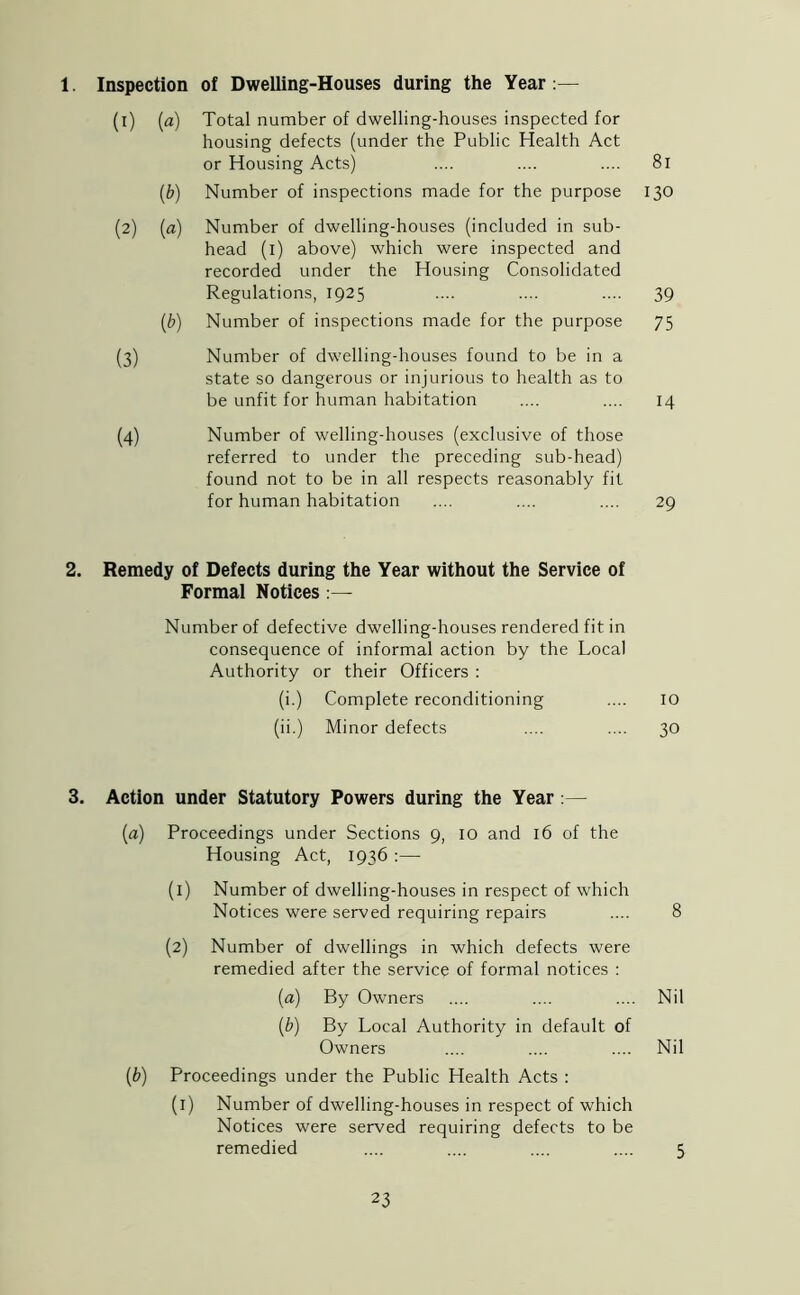 1. Inspection of Dwelling-Houses during the Year:— (1) (a) Total number of dwelling-houses inspected for housing defects (under the Public Health Act or Housing Acts) .... .... .... 8l (b) Number of inspections made for the purpose 130 (2) (a) Number of dwelling-houses (included in sub- head (1) above) which were inspected and recorded under the Housing Consolidated Regulations, 1925 .... .... .... 39 (b) Number of inspections made for the purpose 75 (3) Number of dwelling-houses found to be in a state so dangerous or injurious to health as to be unfit for human habitation .... .... 14 (4) Number of welling-houses (exclusive of those referred to under the preceding sub-head) found not to be in all respects reasonably fit for human habitation .... .... .... 29 2. Remedy of Defects during the Year without the Service of Formal Notices :— Number of defective dwelling-houses rendered fit in consequence of informal action by the Local Authority or their Officers : (i.) Complete reconditioning .... 10 (ii.) Minor defects .... .... 30 3. Action under Statutory Powers during the Year:— (a) Proceedings under Sections 9, 10 and 16 of the Housing Act, 1936 :— (1) Number of dwelling-houses in respect of which Notices were served requiring repairs .... 8 (2) Number of dwellings in which defects were remedied after the service of formal notices : [a) By Owners .... .... .... Nil {b) By Local Authority in default of Owners .... .... .... Nil (b) Proceedings under the Public Health Acts : (1) Number of dwelling-houses in respect of which Notices were served requiring defects to be remedied .... .... .... .... 5