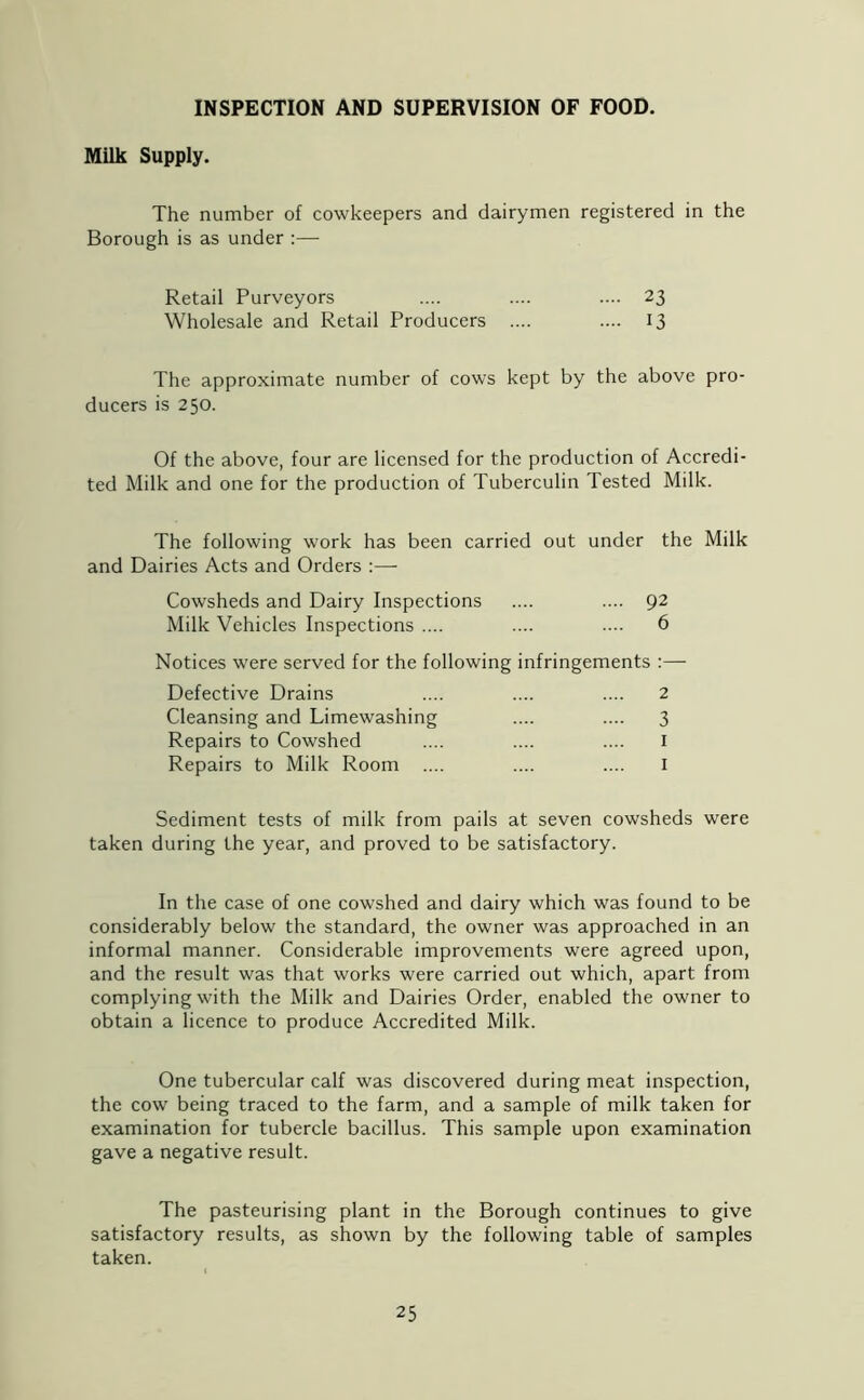 INSPECTION AND SUPERVISION OF FOOD. Milk Supply. The number of cowkeepers and dairymen registered in the Borough is as under :— Retail Purveyors .... .... .... 23 Wholesale and Retail Producers .... .... 13 The approximate number of cows kept by the above pro- ducers is 250. Of the above, four are licensed for the production of Accredi- ted Milk and one for the production of Tuberculin Tested Milk. The following work has been carried out under the Milk and Dairies Acts and Orders :— Cowsheds and Dairy Inspections .... .... 92 Milk Vehicles Inspections .... .... .... 6 Notices were served for the following infringements :— Defective Drains .... .... .... 2 Cleansing and Limewashing .... .... 3 Repairs to Cowshed .... .... .... I Repairs to Milk Room .... .... .... I Sediment tests of milk from pails at seven cowsheds were taken during the year, and proved to be satisfactory. In the case of one cowshed and dairy which was found to be considerably below the standard, the owner was approached in an informal manner. Considerable improvements were agreed upon, and the result was that works were carried out which, apart from complying with the Milk and Dairies Order, enabled the owner to obtain a licence to produce Accredited Milk. One tubercular calf was discovered during meat inspection, the cow being traced to the farm, and a sample of milk taken for examination for tubercle bacillus. This sample upon examination gave a negative result. The pasteurising plant in the Borough continues to give satisfactory results, as shown by the following table of samples taken.