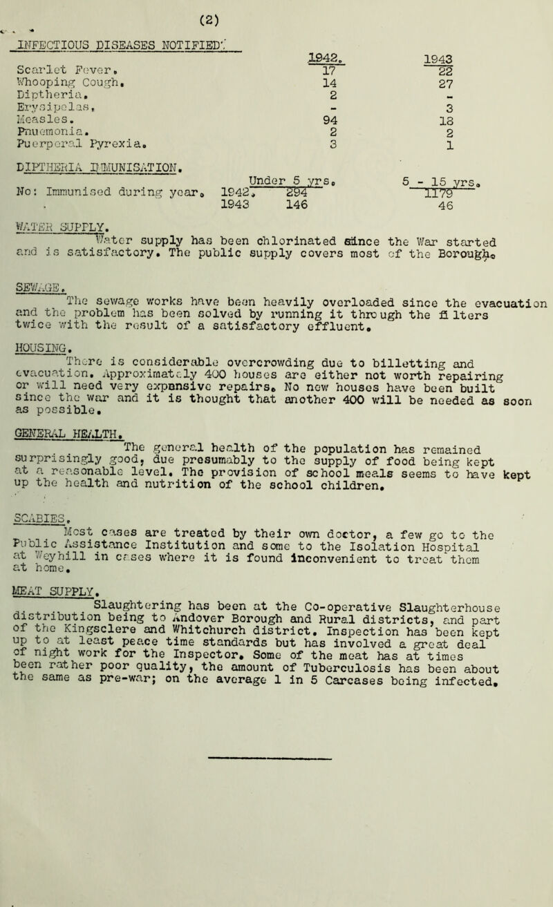 (2) INFECTIOUS DISEASES NOTIFIED’.' 1.942e 1943 Scarlet Fever. 17 22 Whooping Cough, 14 27 Diptheria. 2 Erysipelas, — 3 Measles. 94 13 Pnuemonia. 2 2 Pu e rp oral Pyrexi a. 3 1 DIPTHERIA IMMUNISATION. Under 5 yrs. 5-15 yrs. No: Immunised during year. 1942* 294 1179 ' 1943 146 46 WATER SUPPLY. Water supply has been chlorinated since the War started and is satisfactory. The public supply covers most of the Borough© SEWAGE, The sewage works have been heavily overloaded since the evacuation and the problem has been solved by running it through the filters twice with the result of a satisfactory effluent* HOUSING. There is considerable overcrowding due to billetting and evacuation. Approximately 400 houses are either not worth repairing or will need very expensive repairs* No now houses have been built since the war and it is thought that another 400 will be needed as soon as possible. GENERAL health. The general health of the population has remained surprisingly good, due presumably to the supply of food being kept at a reasonable level. The provision of school meals seems to have kept up the health and nutrition of the school children. SCABIES. Most cases are treated by their own doctor, a few go to the Public Assistance Institution and some to the Isolation Hospital at V/eyhill in cases where it is found inconvenient to treat them at home. MEAT SUPPLY. Slaughtering has been at the Co-operative Slaughterhouse distribution being to Andover Borough and Rural districts, and part of the Kingsclere and Whitchurch district. Inspection has been kept up to at least peace time standards but has involved a great deal of night work for the Inspector. Some of the meat has at times been rather poor quality, the amount of Tuberculosis has been about the same as pre-war; on the average 1 in 5 Carcases being infected.