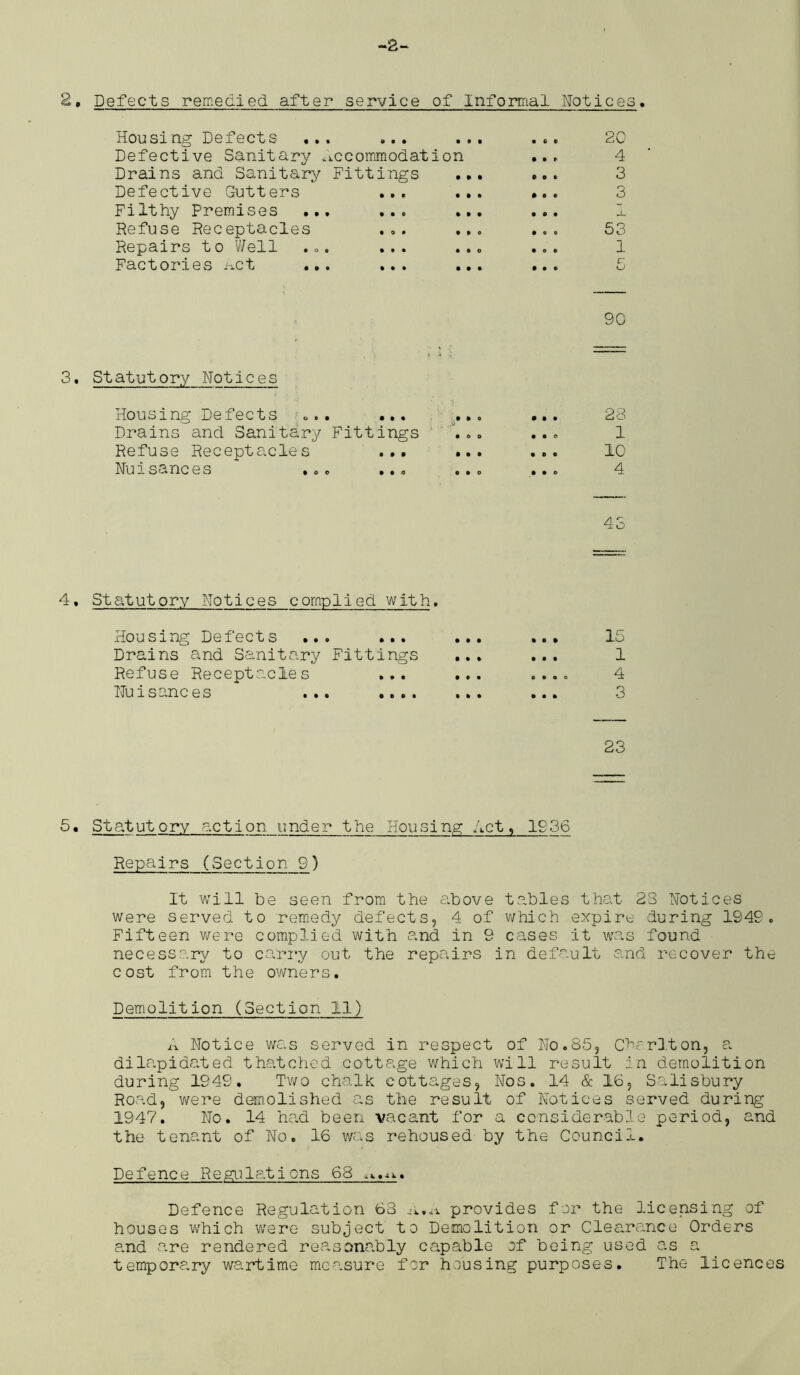 “2- 2, Defects remedied after service of Informal Notices. Housing Defects ... ... • • • • 60 20 Defective Sanitary Accommodation • • r 4 Drains and Sanitary Fittings • • • 0 o • 3 Defective Gutters ... • • e • • e 3 Filthy Premises ... ... « • • • o • , i Refuse Receptacles ... • » o • • e 53 Repairs to Well ... ... • 0 o • 06 1 Factories Act ... ... • • • 1 • » r o 90 3. Statutory Notices Housing Defects ... ... ... ... 28 Drains and Sanitary Fittings ... ... 1 Refuse Receptacles ... ... ... 10 Nuisances ... ... ... ... 4 43 4, Statutory Notices complied with. 15 1 4 3 Housing Defects ... ... Drains and Sanitary Fittings Refuse Receptacles ... Nuisances ... .. .. 23 5• Statutory action under the Housing Act, 1936 Repairs (Section S) It will be seen from the a.bove tables that 23 Notices were served to remedy defects, 4 of which expire during 1S4S . Fifteen were complied with and in 9 cases it was found necessary to carry out the repairs in default and recover the cost from the owners. Demolition (Section II) A Notice was served in respect of No.85, Cherlton, a dilapidated thatched cottage which will result in demolition during 1949. Two chalk cottages, Nos. 14 & 16, Salisbury Road, were demolished as the result of Notices served during 1947. No. 14 had been vacant for a considerable period, and the tenant of No. 16 was rehoused by the Council. Defence Regulations 68 . Defence Regulation 68 a.A provides for the licensing of houses which were subject to Demolition or Clearance Orders and are rendered reasonably capable of being used as a temporary wartime measure for housing purposes. The licences